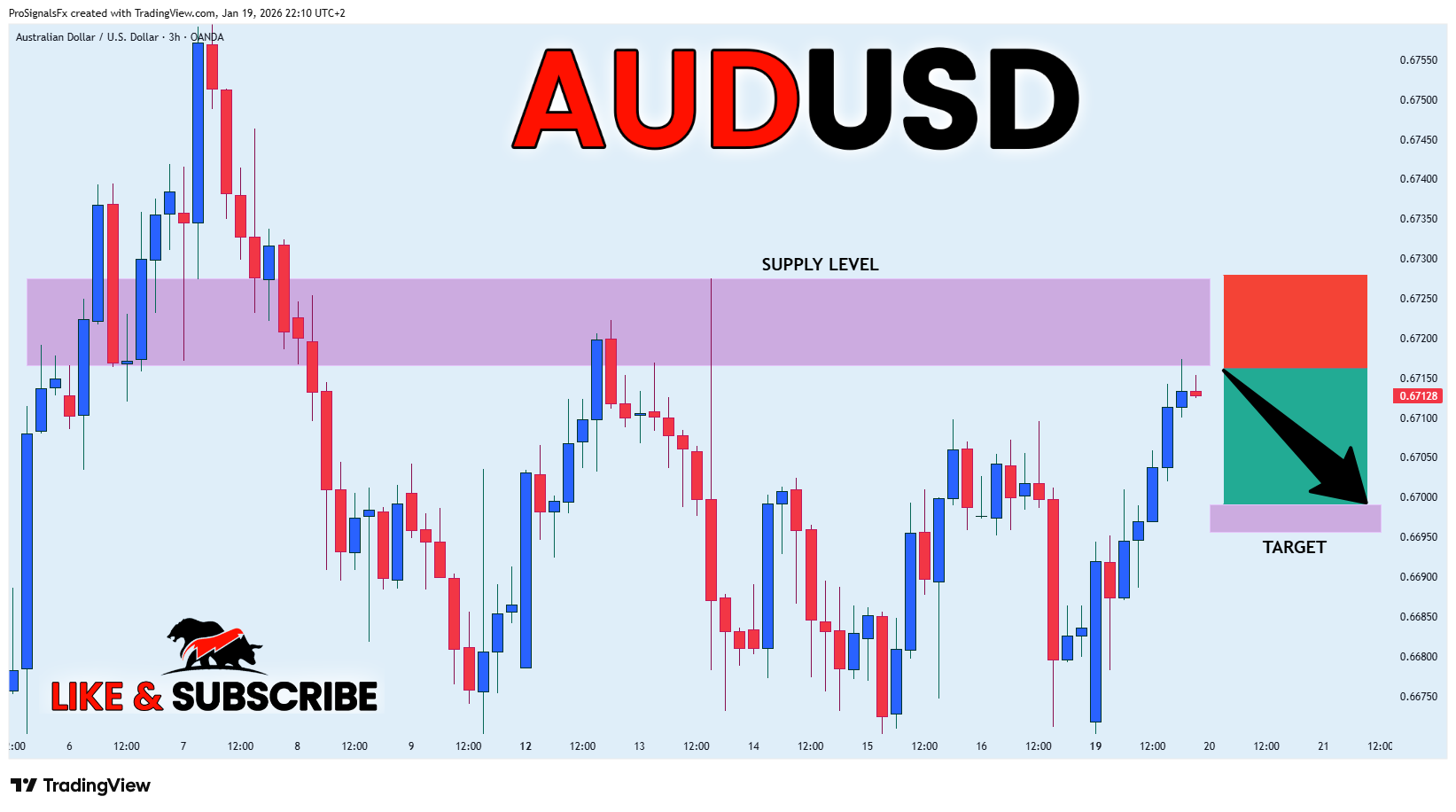 OANDA:AUDUSD Chart Image by ProSignalsFx