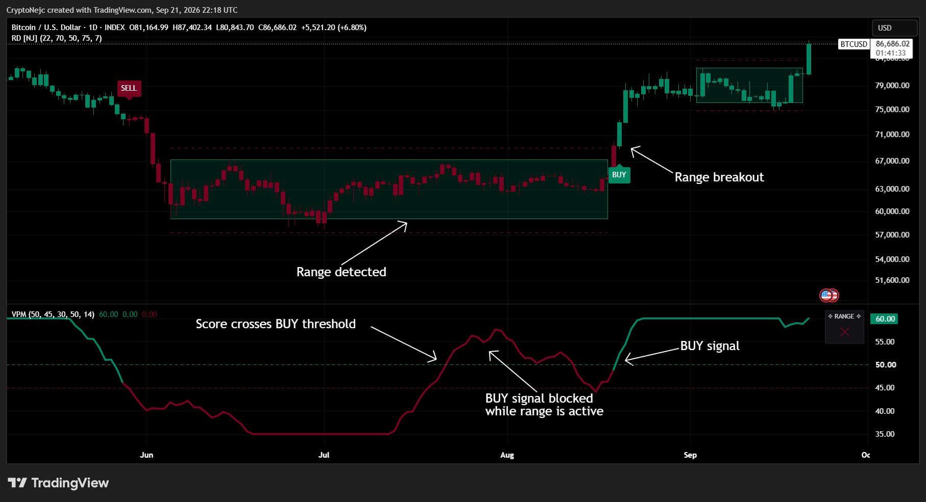 CryptoNejc tarafından INDEX:BTCUSD Grafik Görseli
