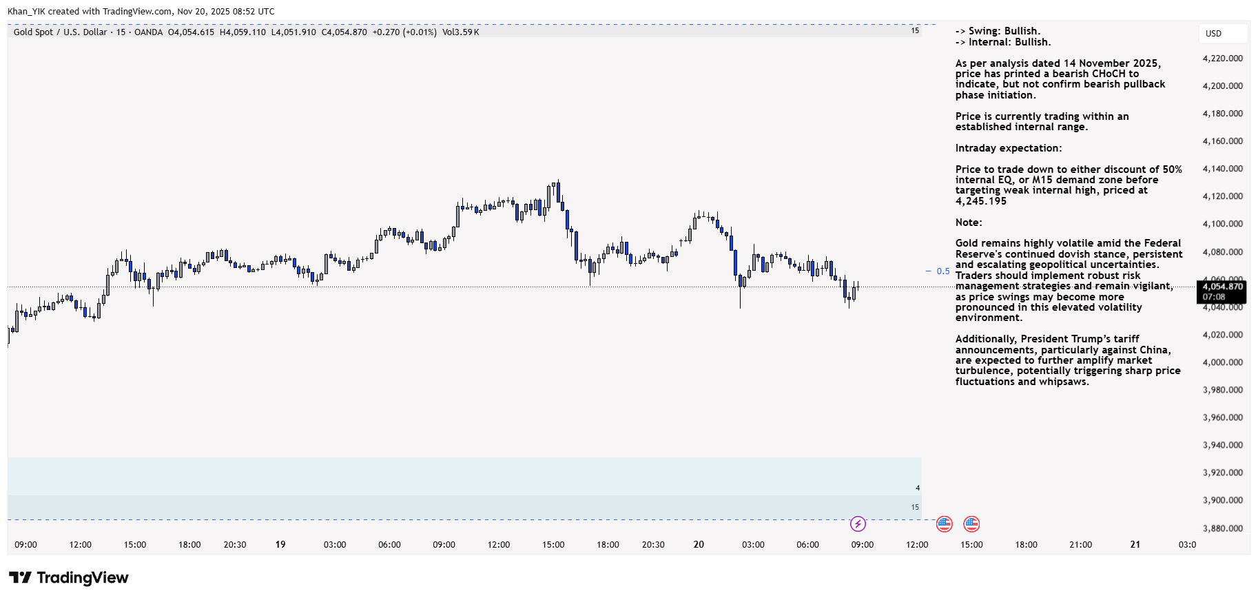 OANDA:XAUUSD Chart Image by Khan_YIK