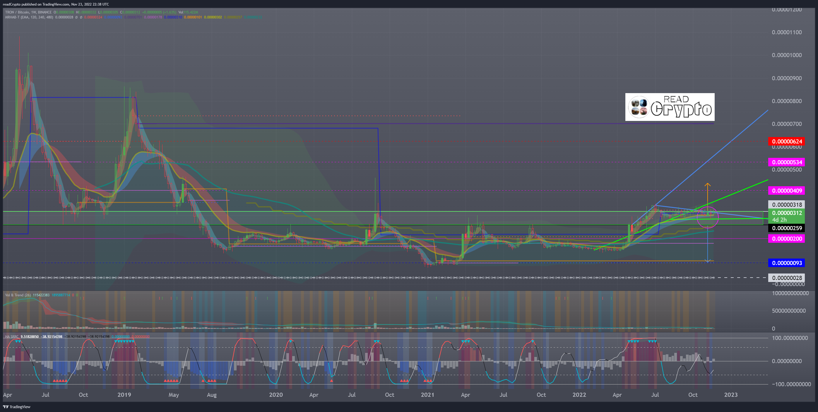 BINANCE:TRXBTC Imagem do gráfico por readCrypto