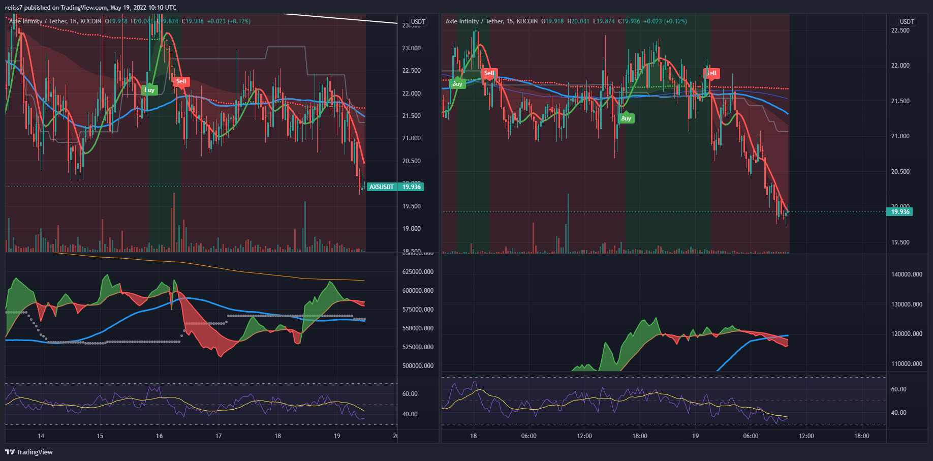 KUCOIN:AXSUSDT Obraz wykresu od reiiss7