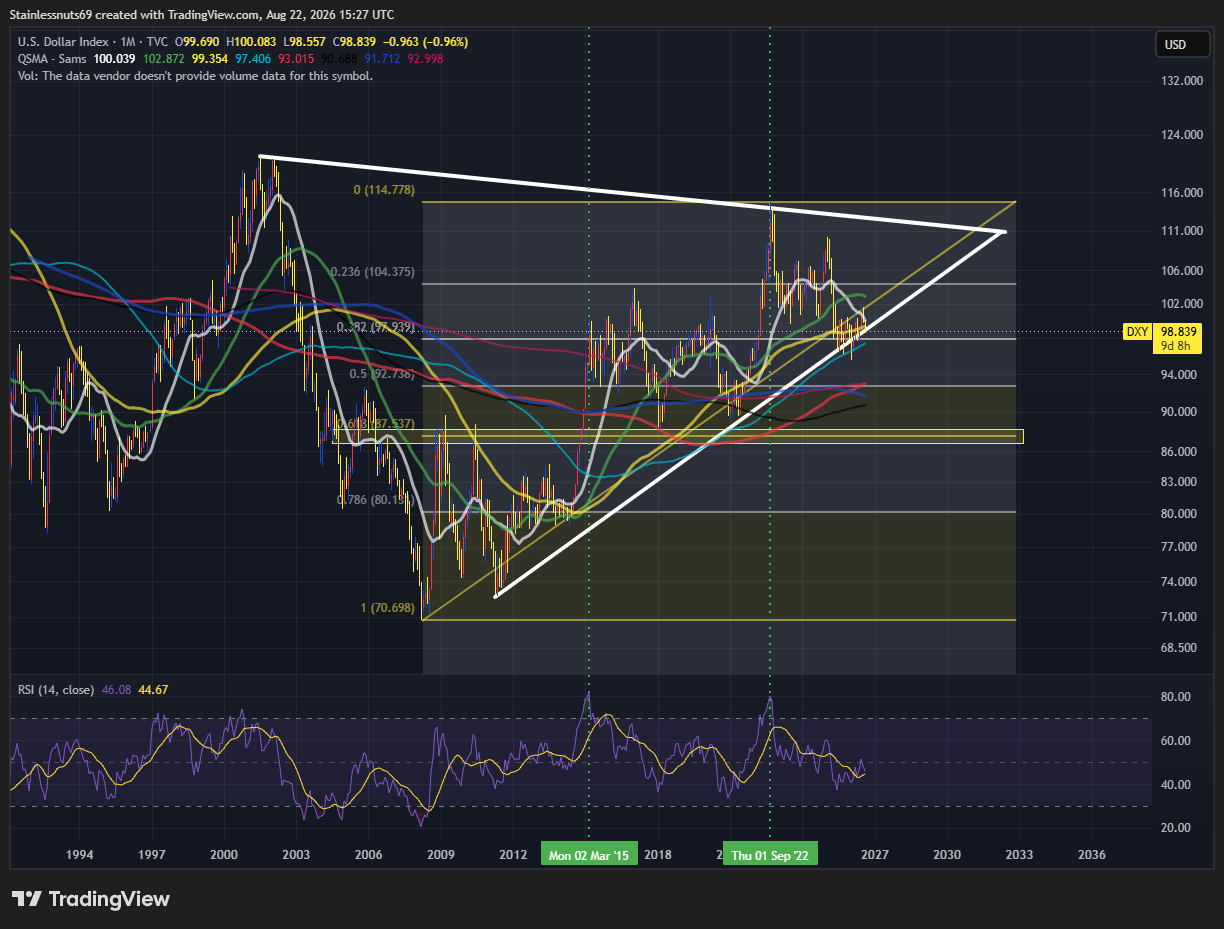 TVC:DXY Chart Image by Stainlessnuts69