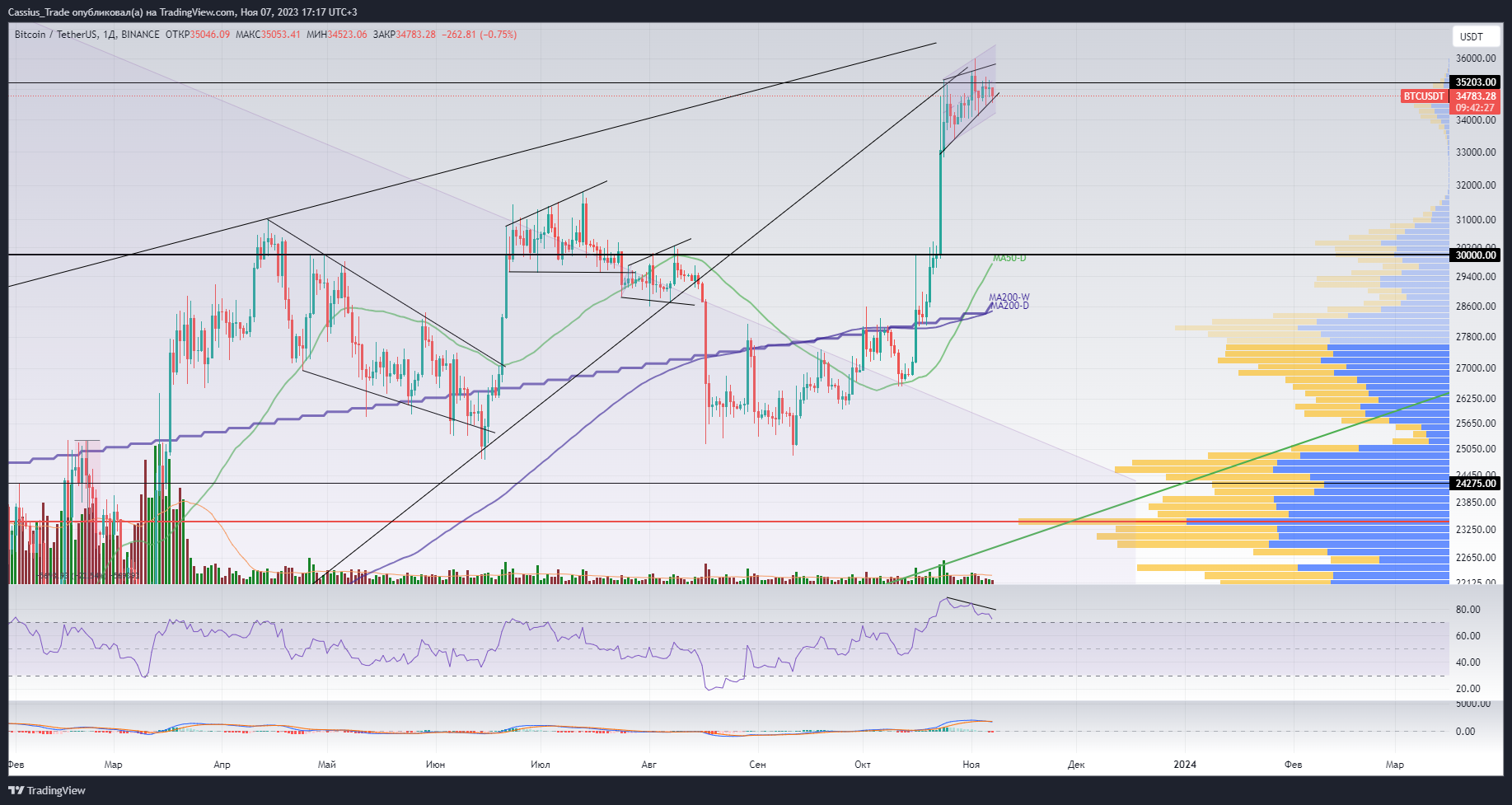 BINANCE:BTCUSDT Chart Image by RomanCassiusTrade