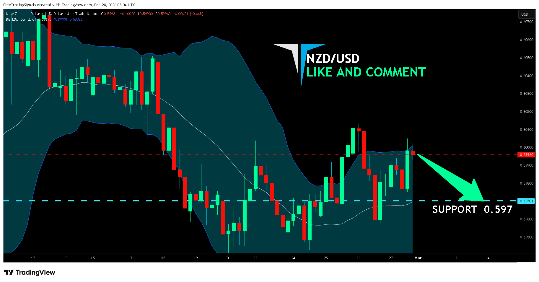 TRADENATION:NZDUSD Chart Image by EliteTradingSignals