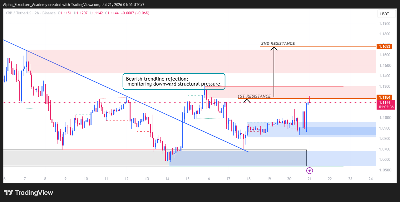 BINANCE:XRPUSDT Chart Image by Alpha_Structure_Academy
