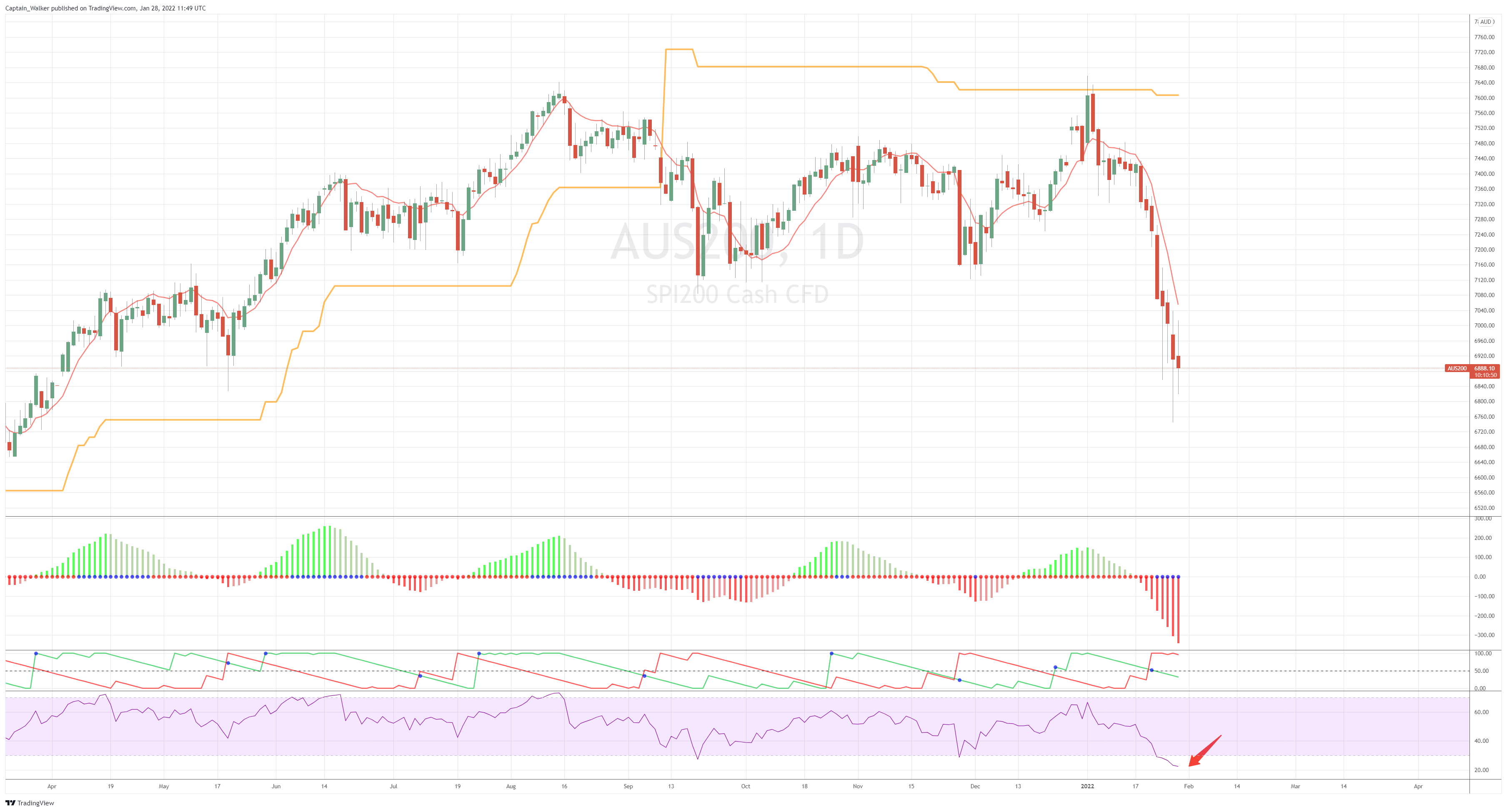 GLOBALPRIME:AUS200 图表图片 由 Captain_Walker 提供