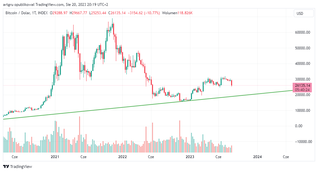 INDEX:BTCUSD Chart Image by artgru