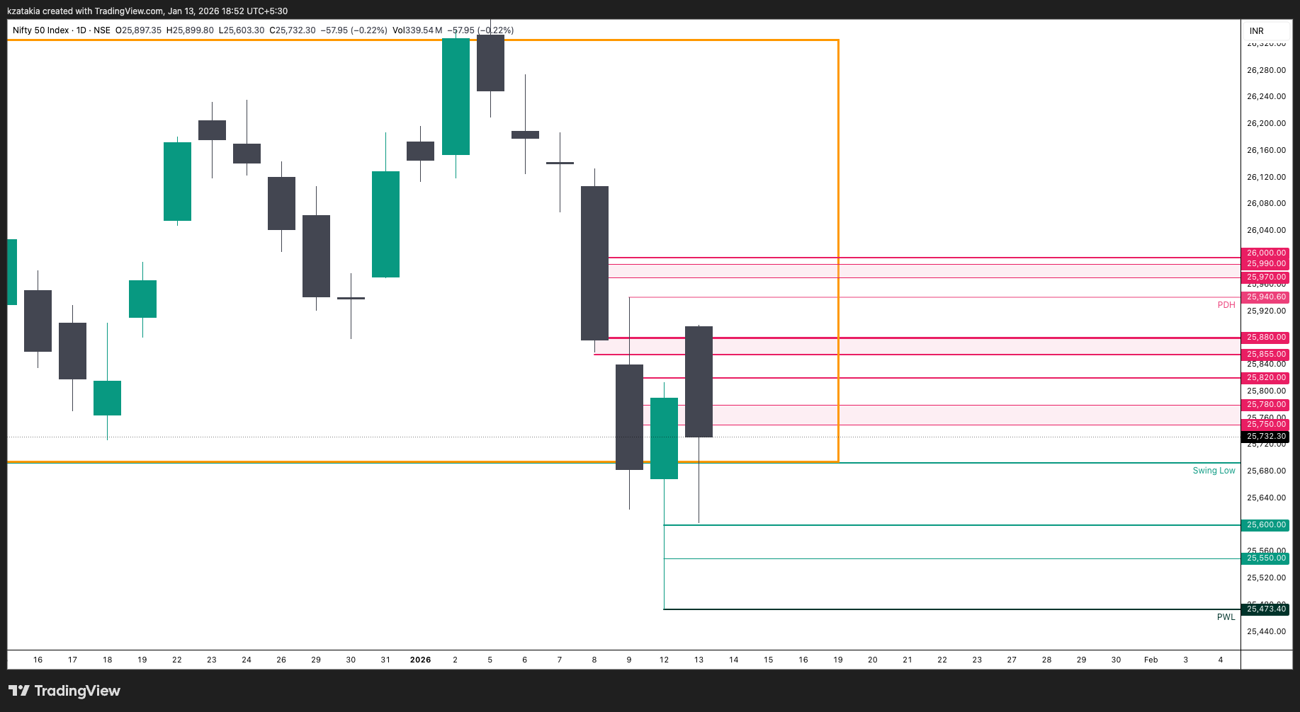 NSE:NIFTY Chart Image by kzatakia