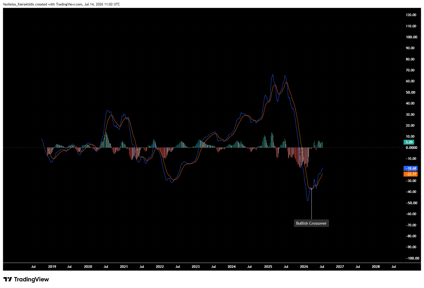 NYSE:SPOT Chart Image by Vasileios_Kairaktidis