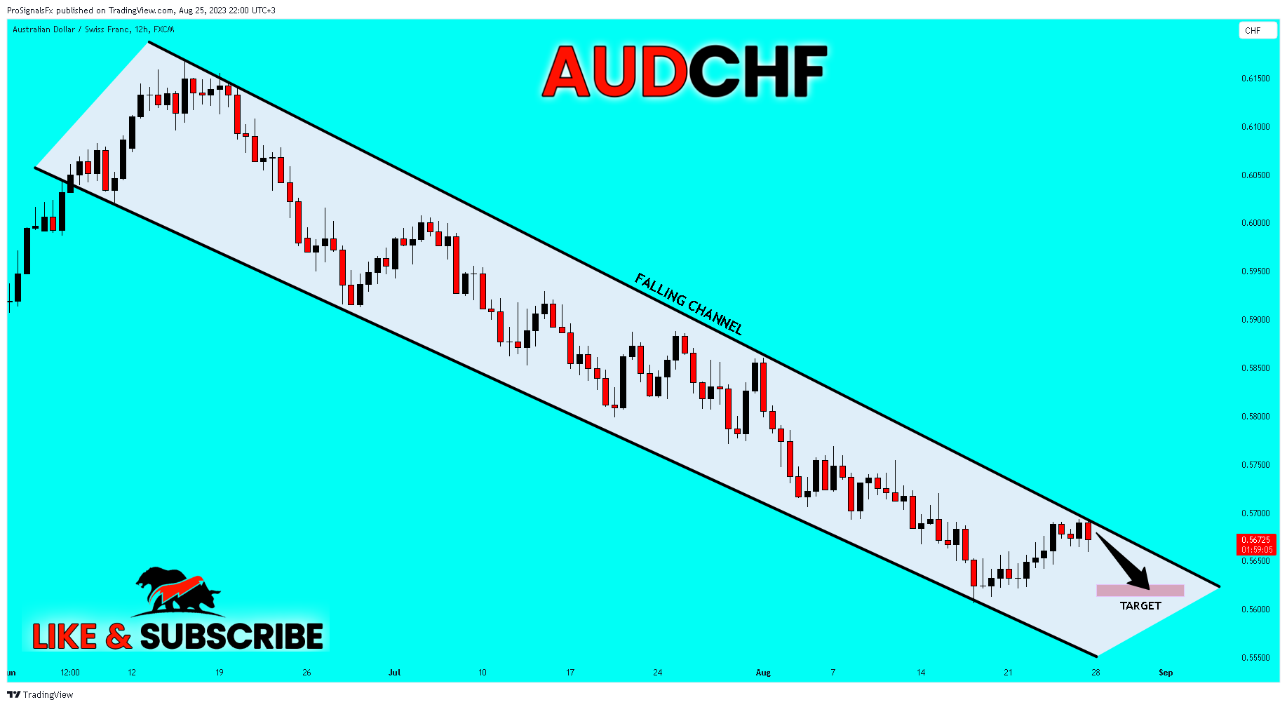 FX:AUDCHF Imagem do gráfico por ProSignalsFx