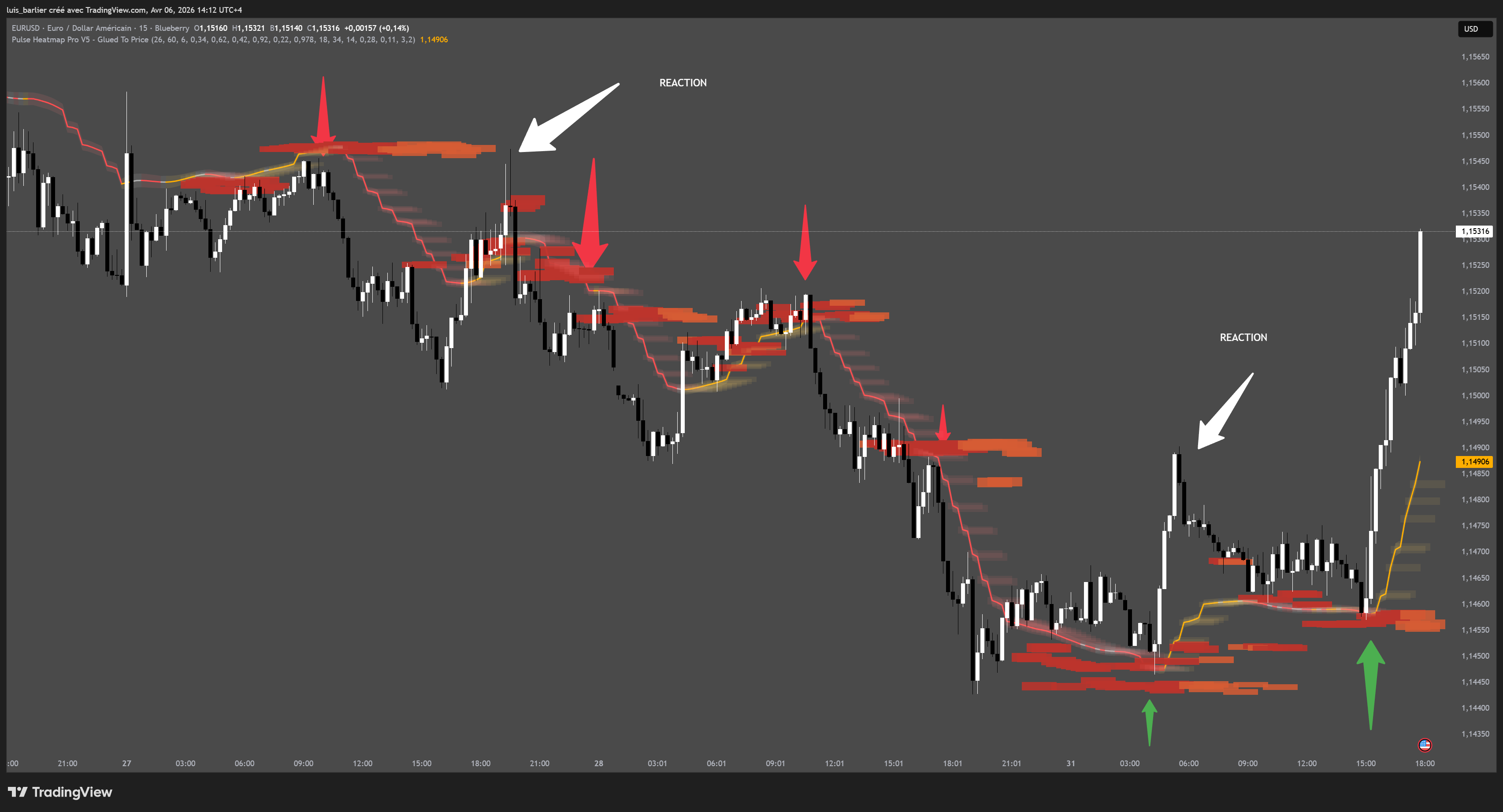 BLUEBERRY:EURUSD Chart Image by luis_barlier