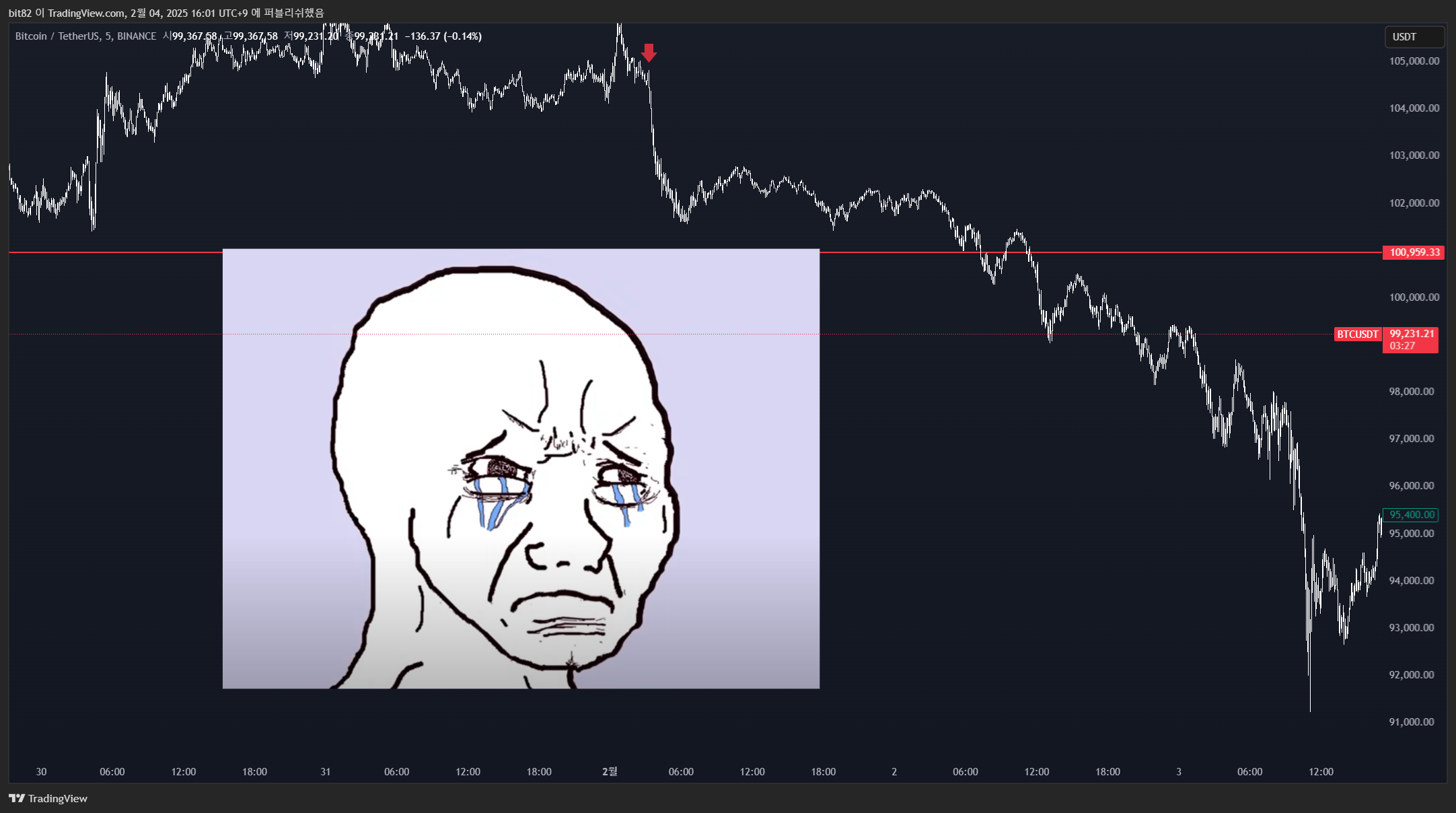 BINANCE:BTCUSDT Immagine del grafico by blaze_it_up_xero