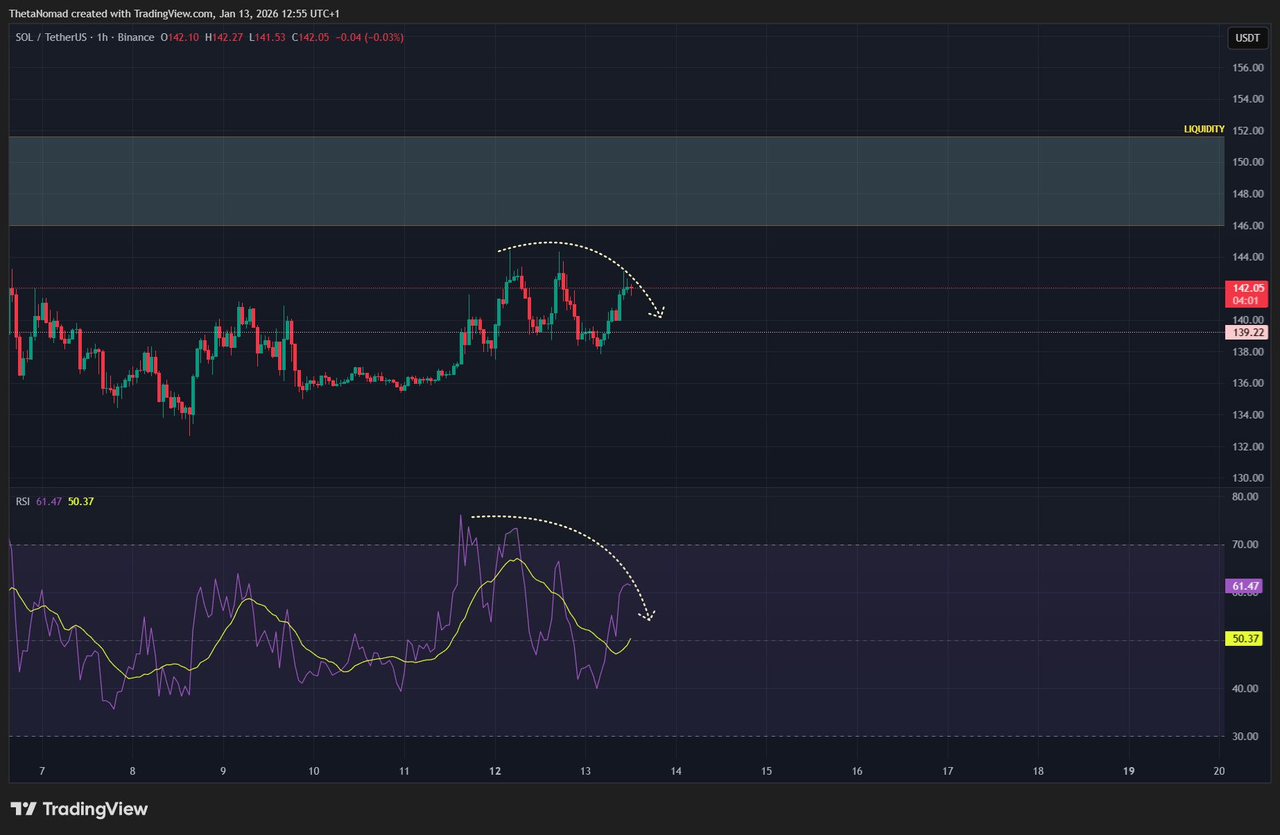 BINANCE:SOLUSDT Chart Image by ThetaNomad