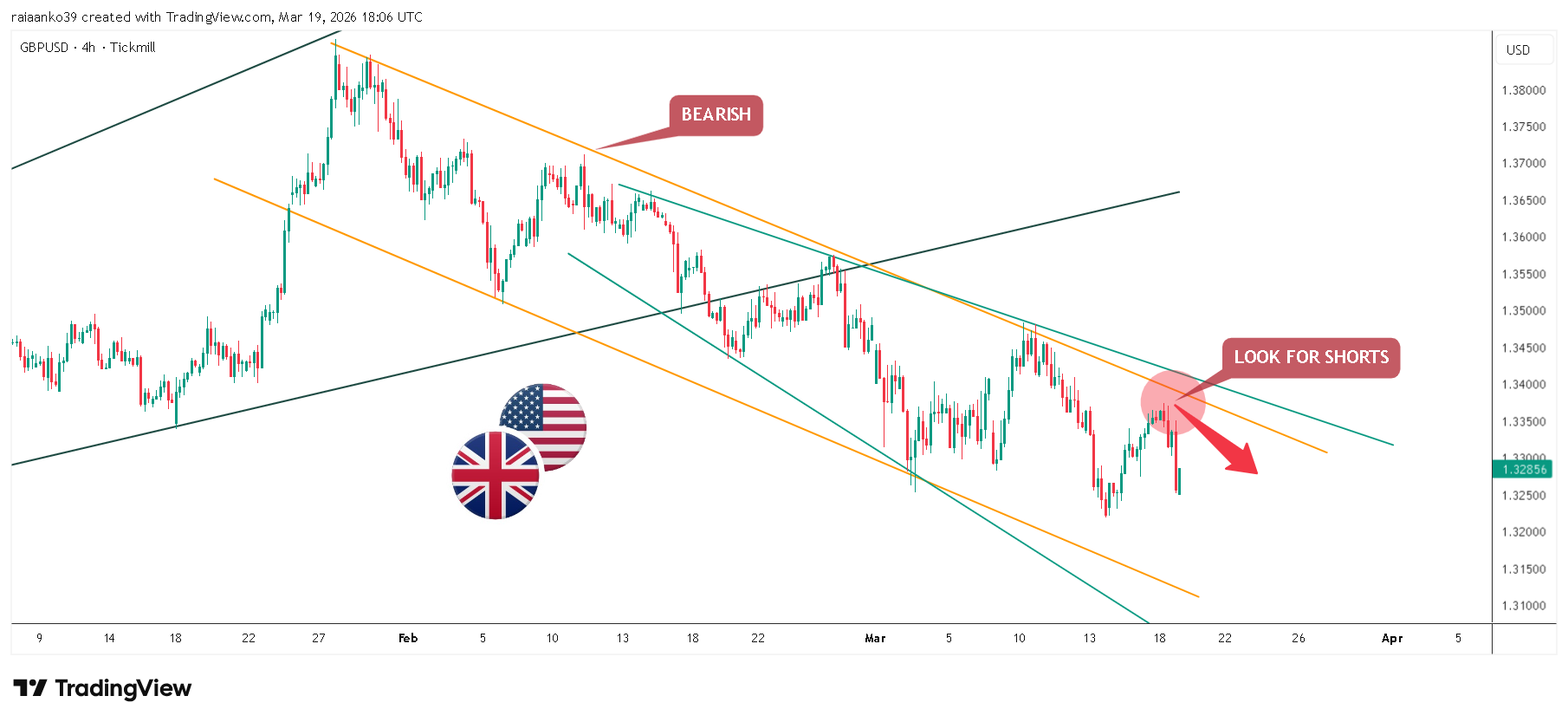TICKMILL:GBPUSD Chart Image by TradeAnalyst_Aanko