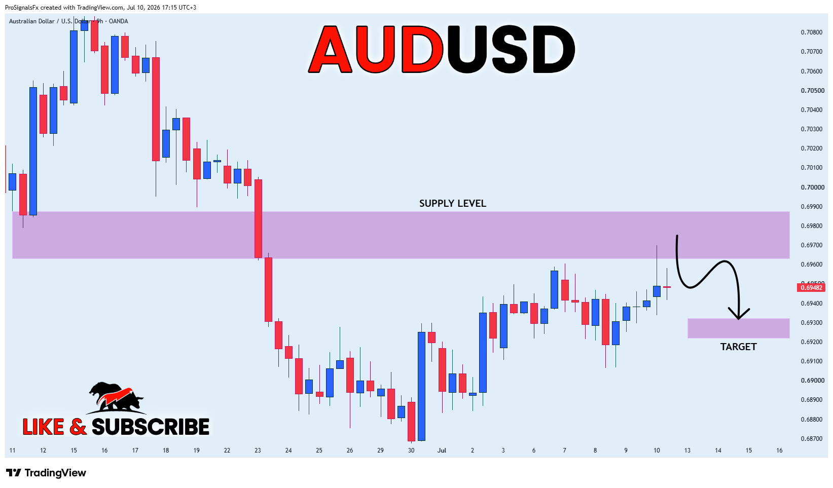 OANDA:AUDUSD Chart Image by ProSignalsFx