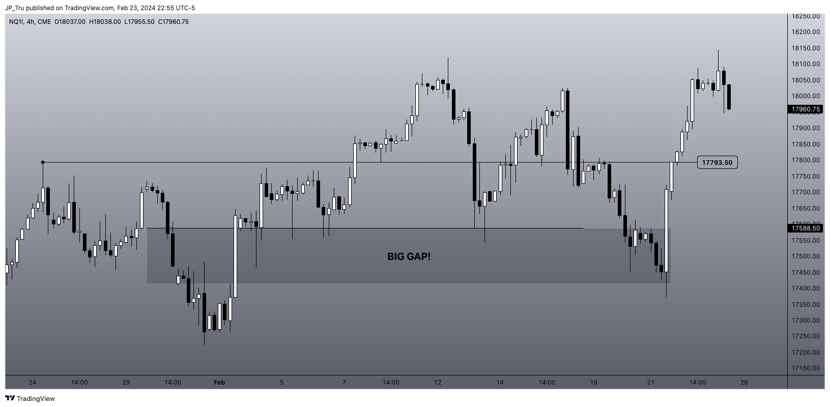 CME_MINI:NQ1! Chart Image by JP_Tru