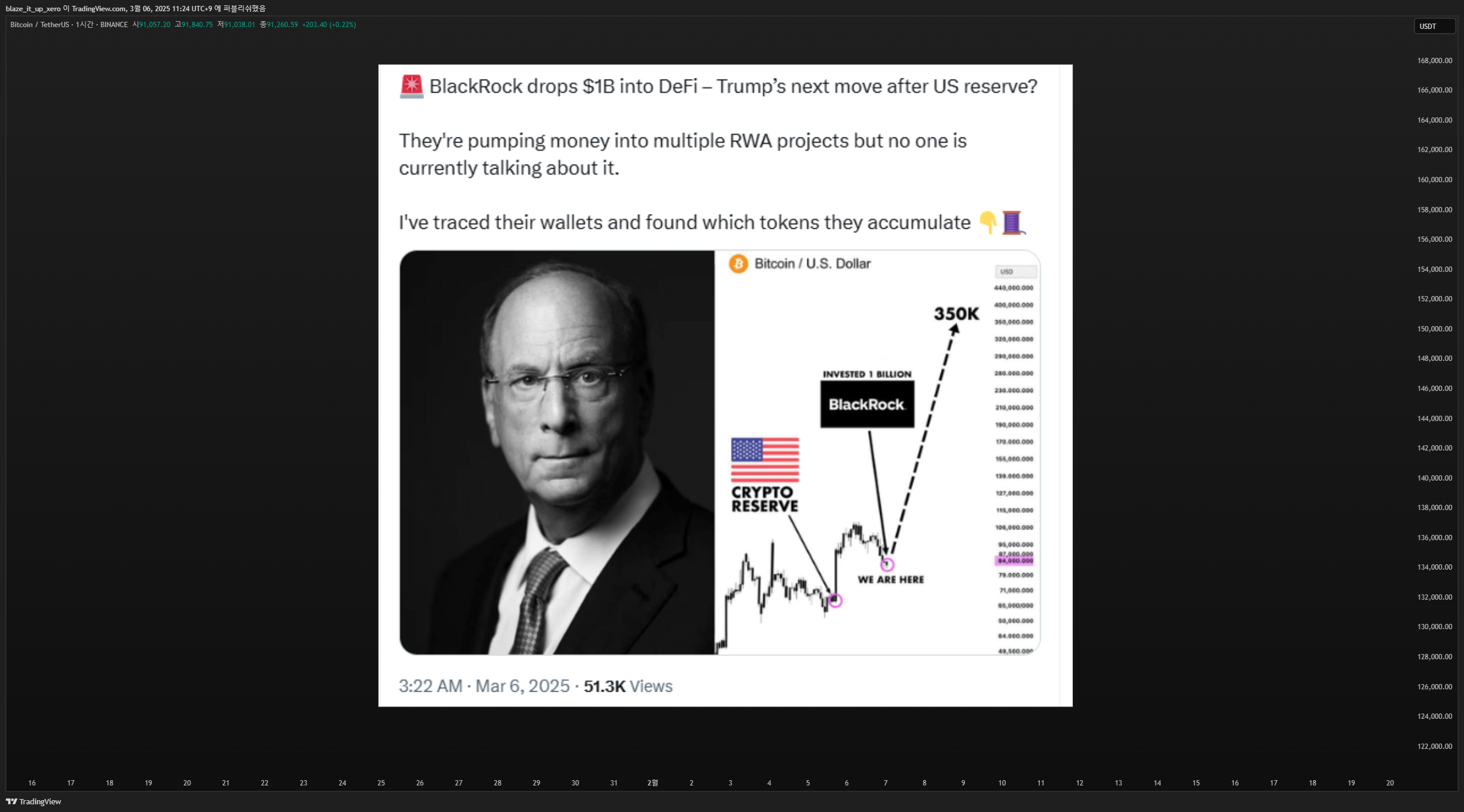 BINANCE:BTCUSDT Chart Image by blaze_it_up_xero