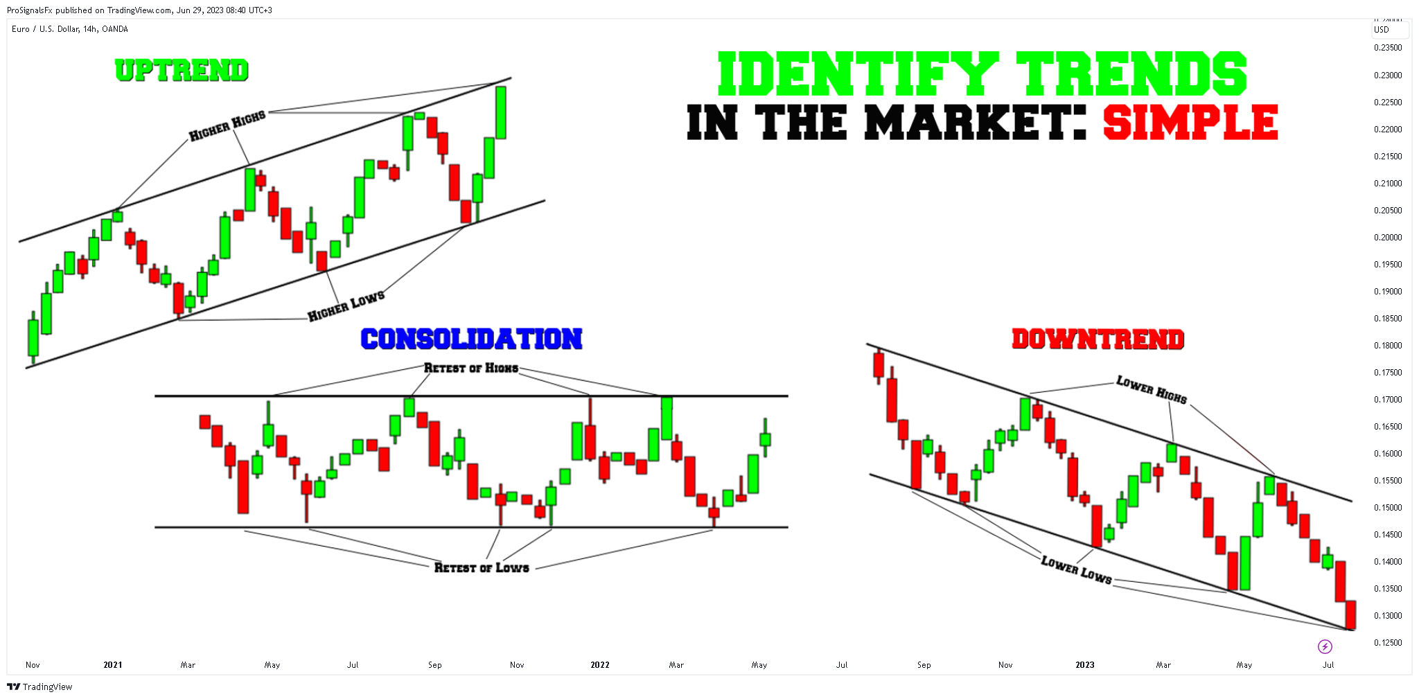 OANDA:EURUSD Chart Image by ProSignalsFx