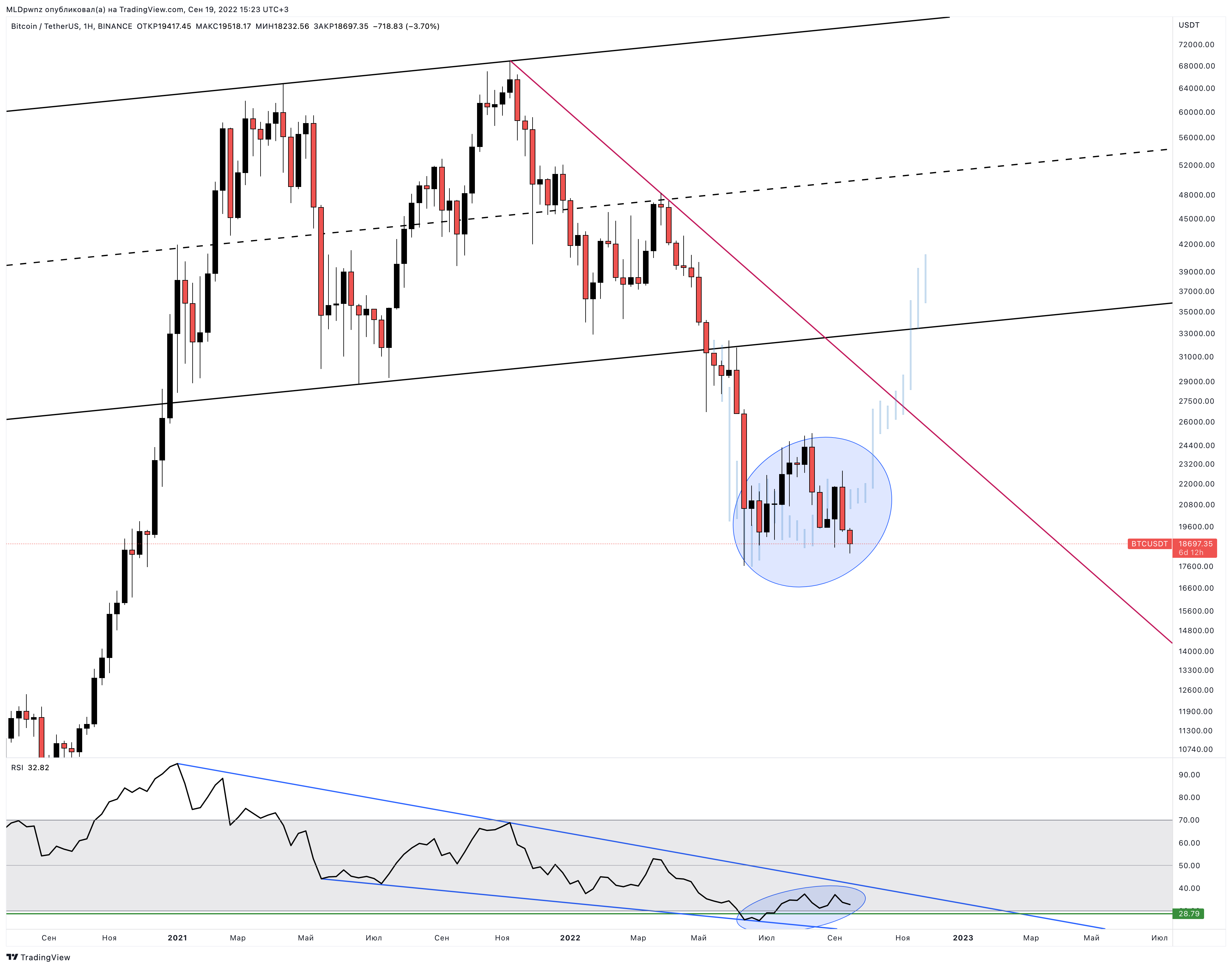 BINANCE:BTCUSDT Chart Image by MLDpwnz