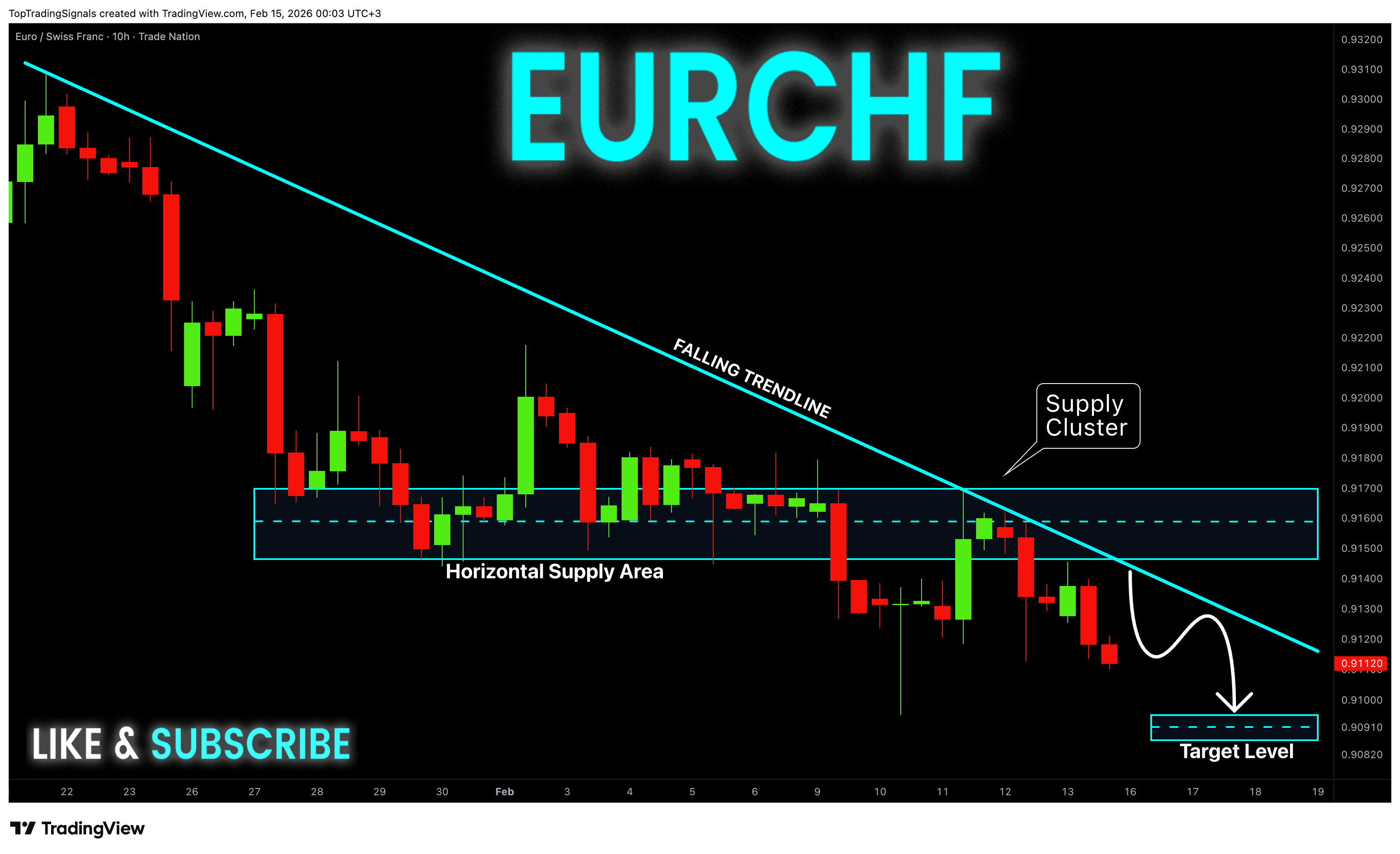 TRADENATION:EURCHF Immagine del grafico by TopTradingSignals