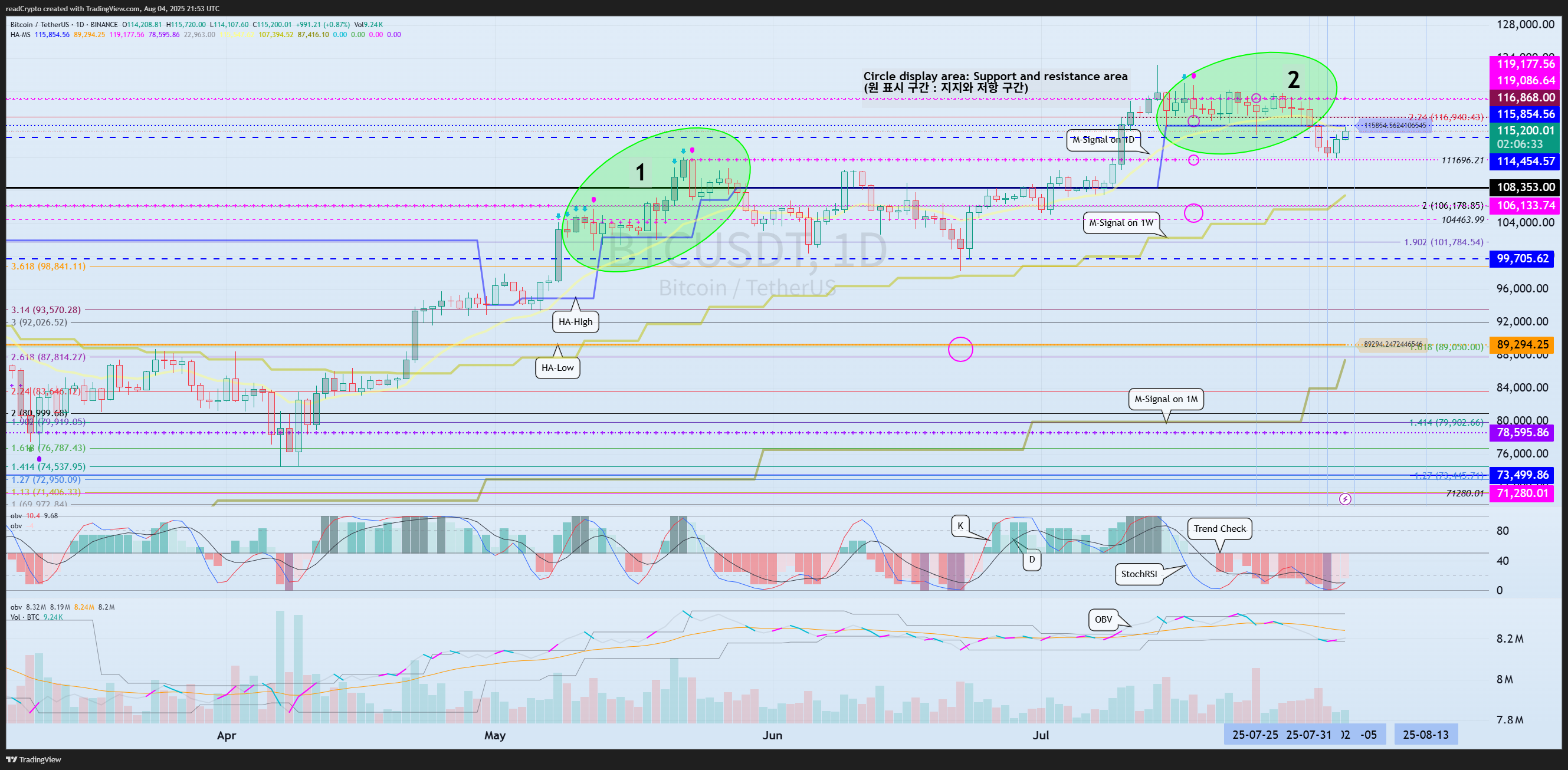 BINANCE:BTCUSDT Chart Image by readCrypto