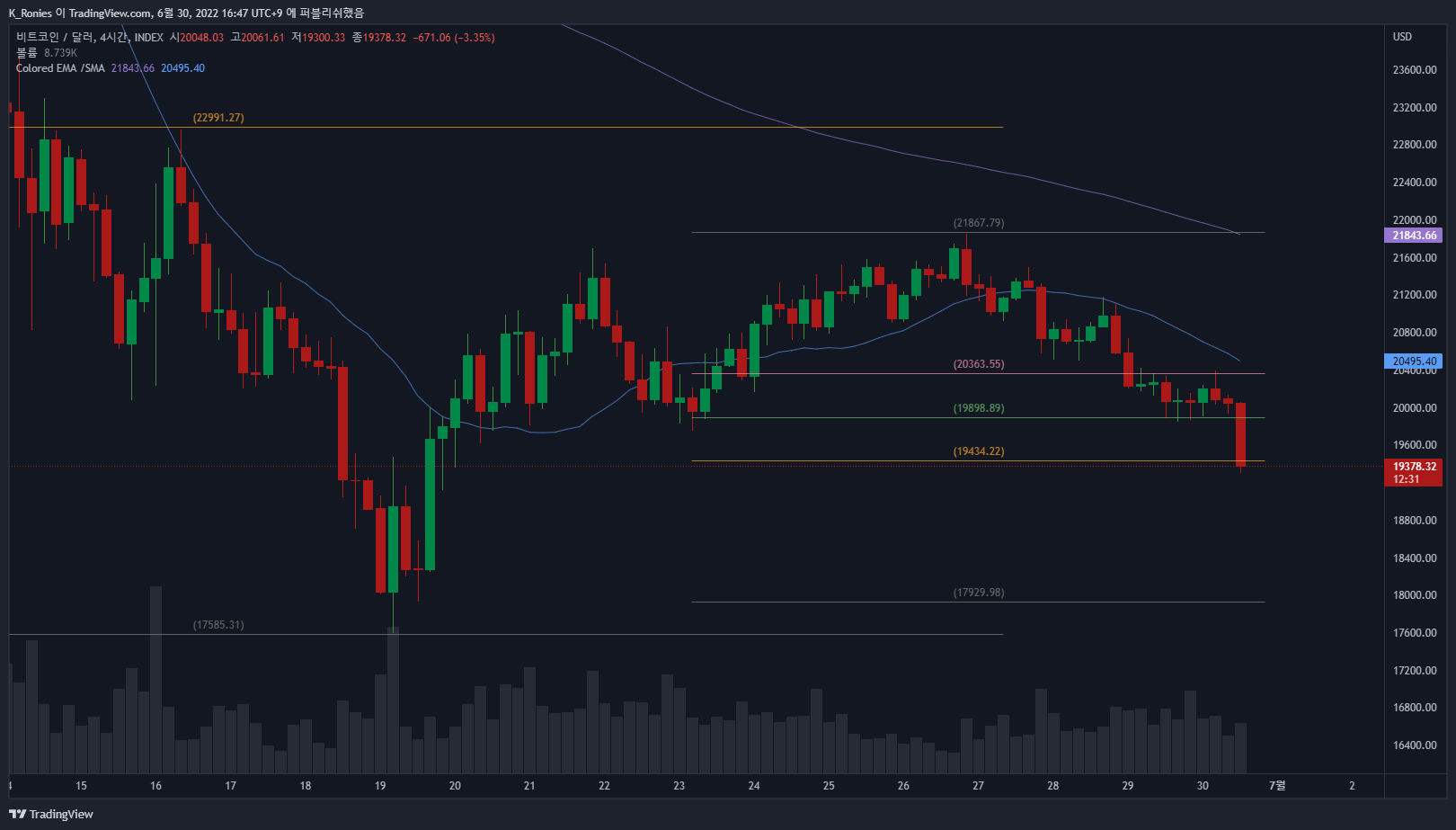 INDEX:BTCUSD Chart Image by K_Ronies