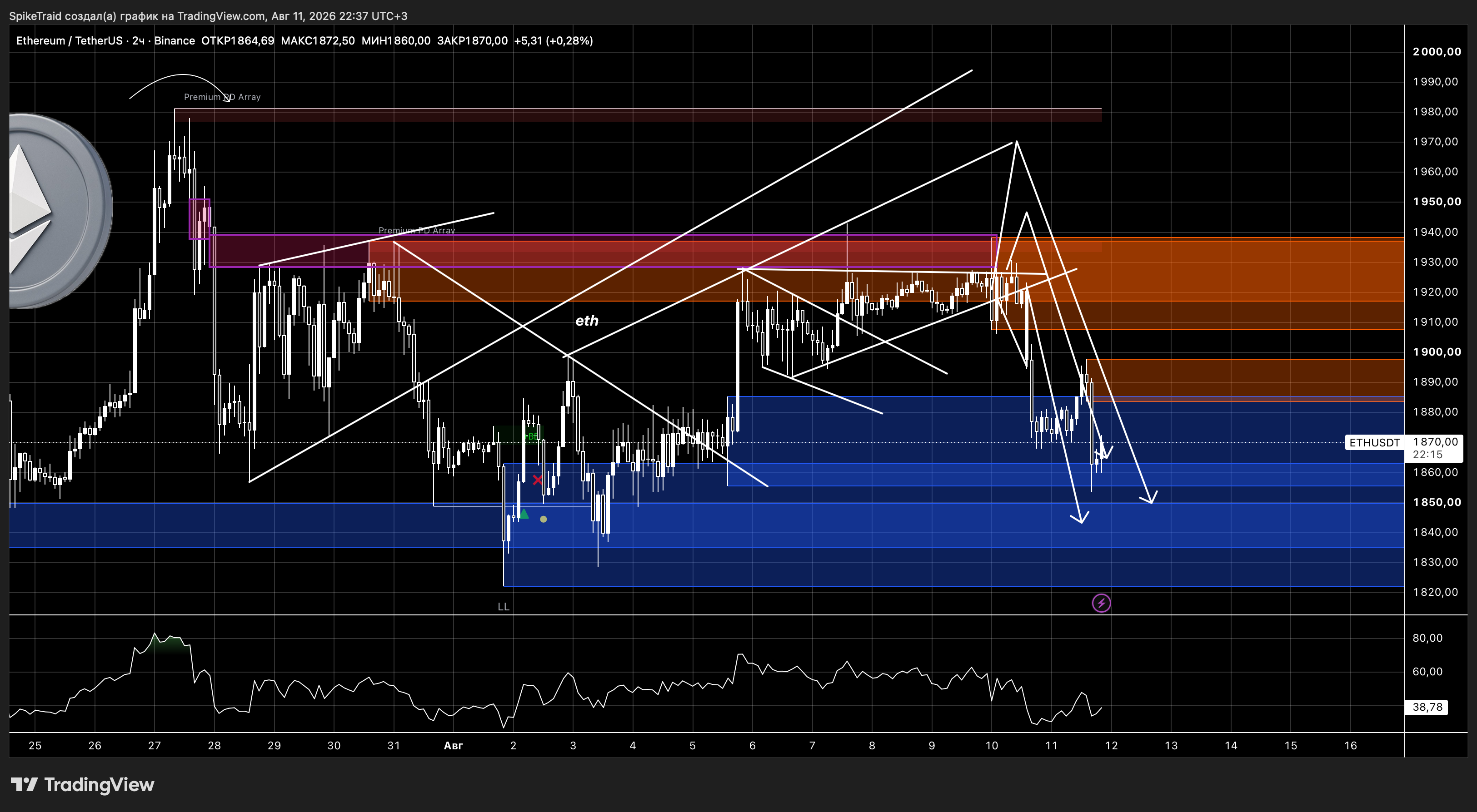 BINANCE:ETHUSDT Chart Image by SpikeTraid