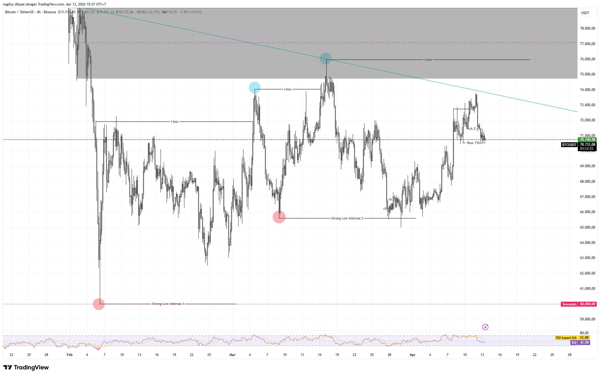 BINANCE:BTCUSDT Chart Image by nugiixy