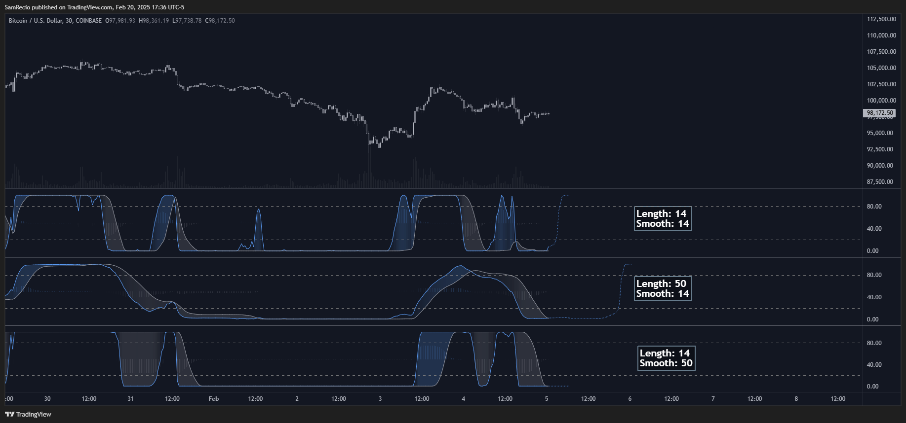 COINBASE:BTCUSD Chart Image by SamRecio