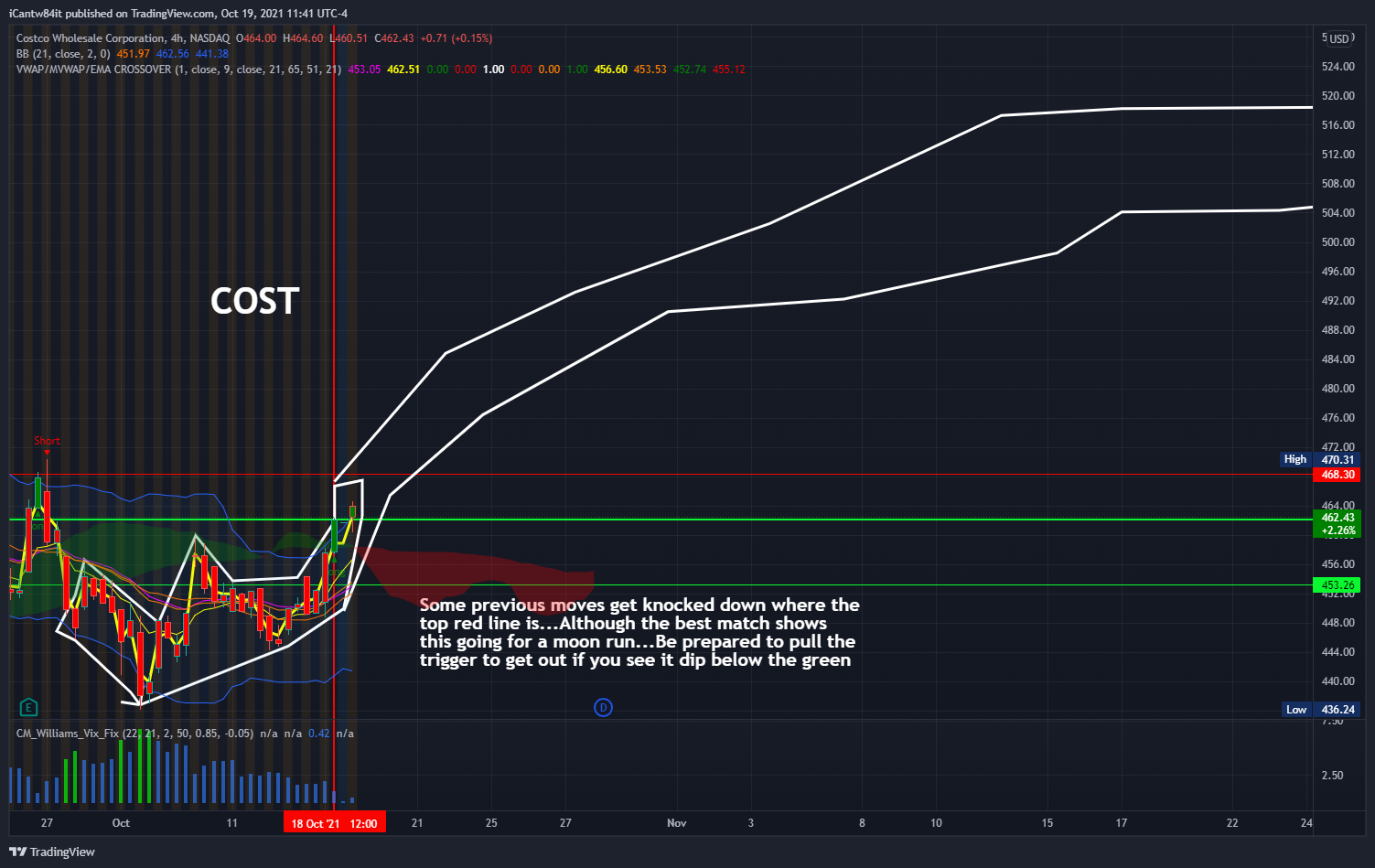 NASDAQ:COST Chart Image by iCantw84it