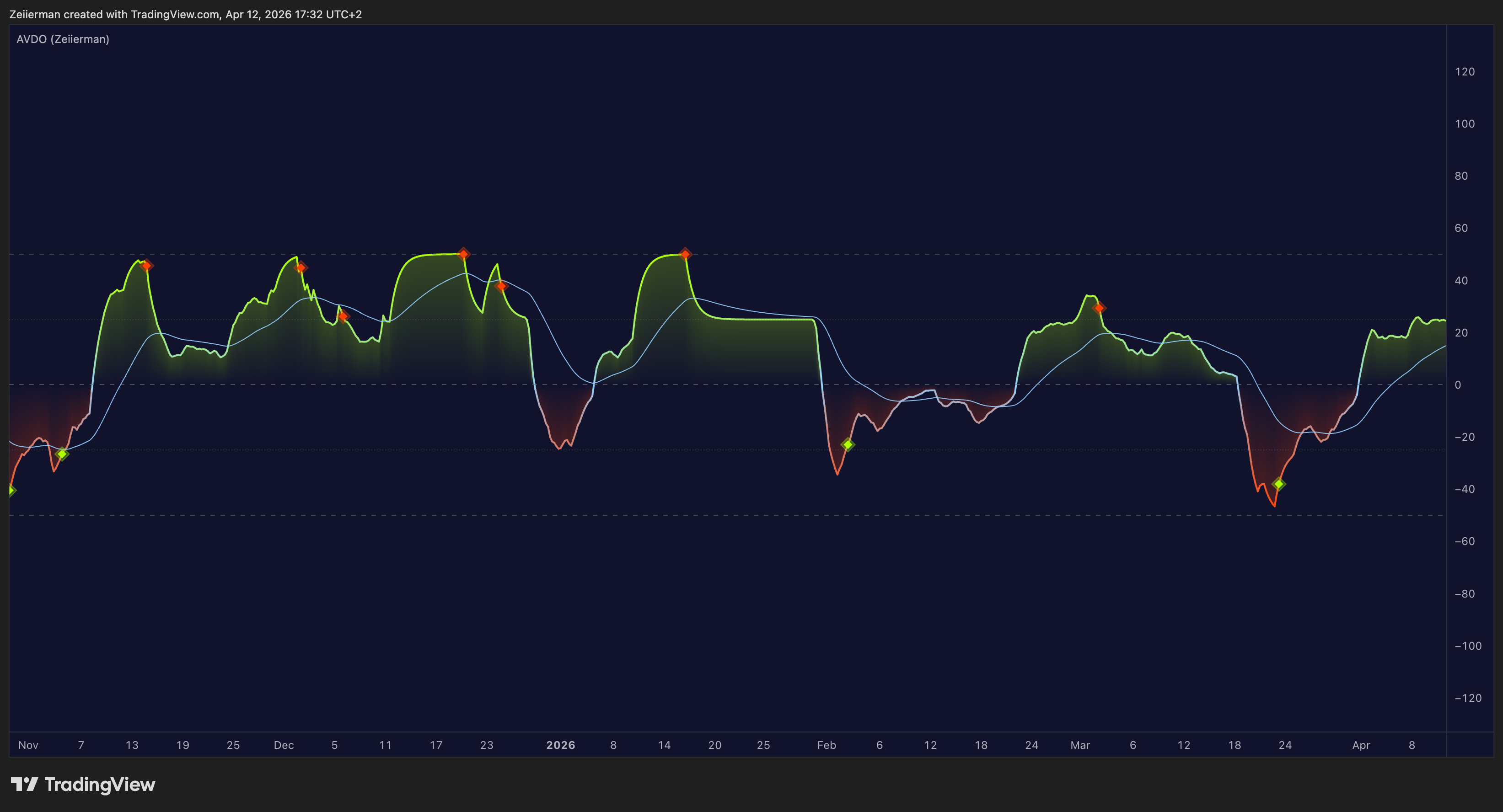 OANDA:XAUUSD Chart Image by Zeiierman
