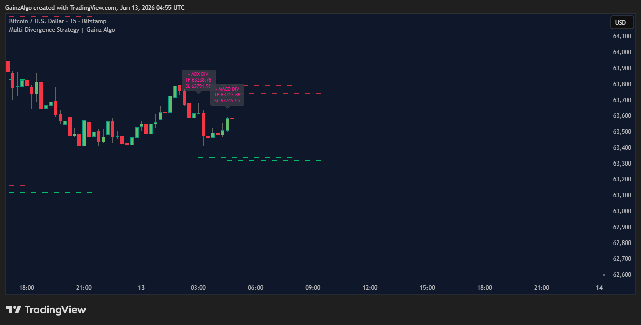 BITSTAMP:BTCUSD Chart Image by GainzAIgo