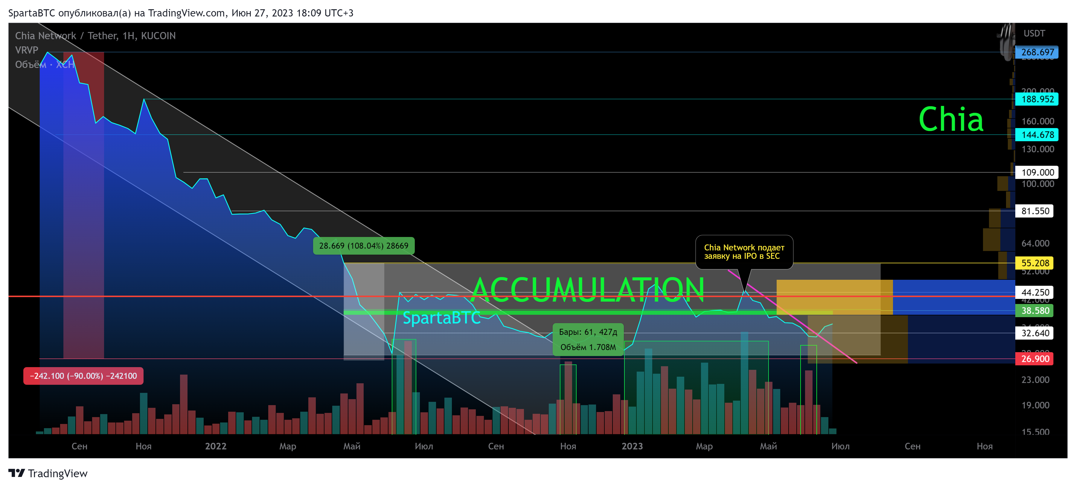 KUCOIN:XCHUSDT Chart Image by SpartaBTC