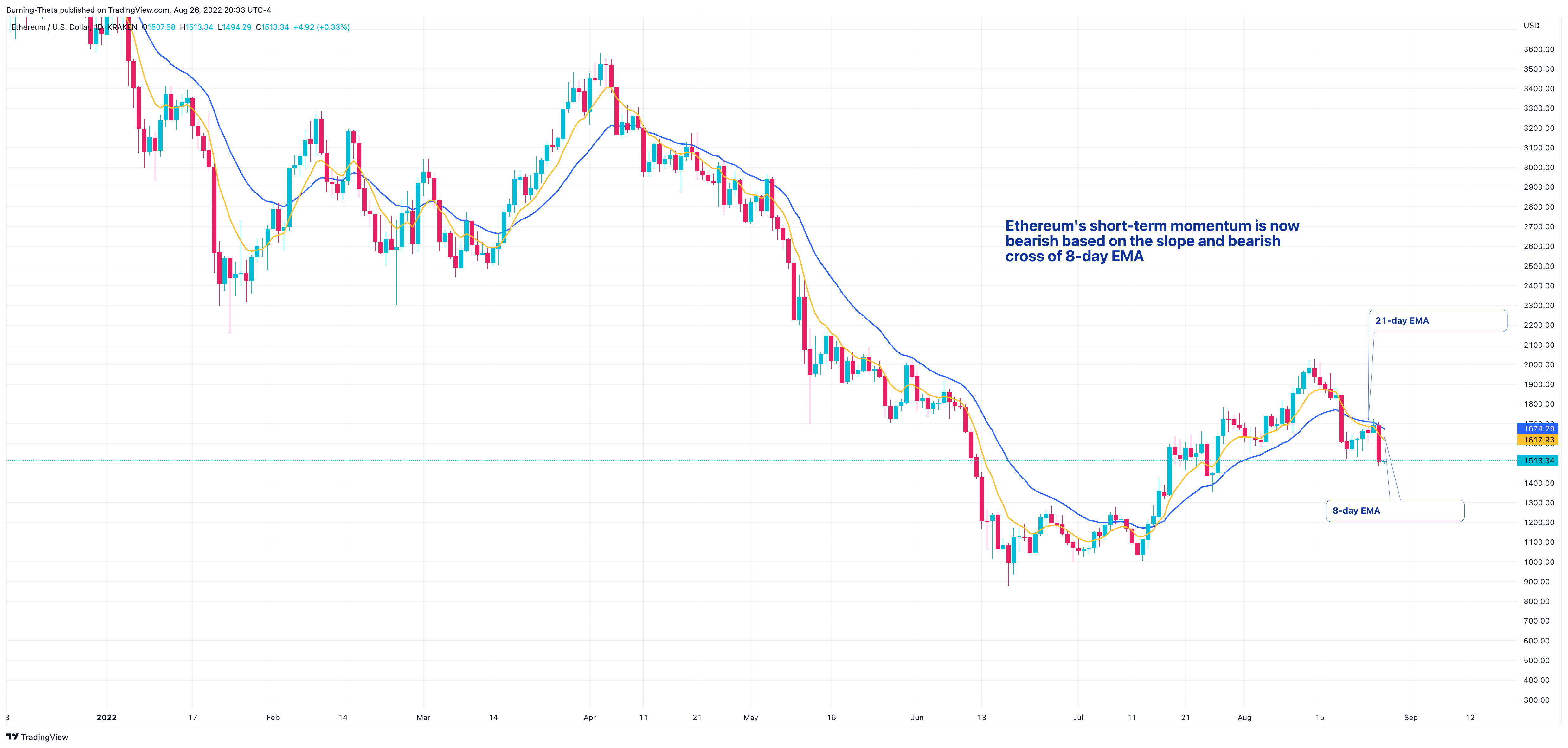 KRAKEN:ETHUSD Chart Image by SquishTrade