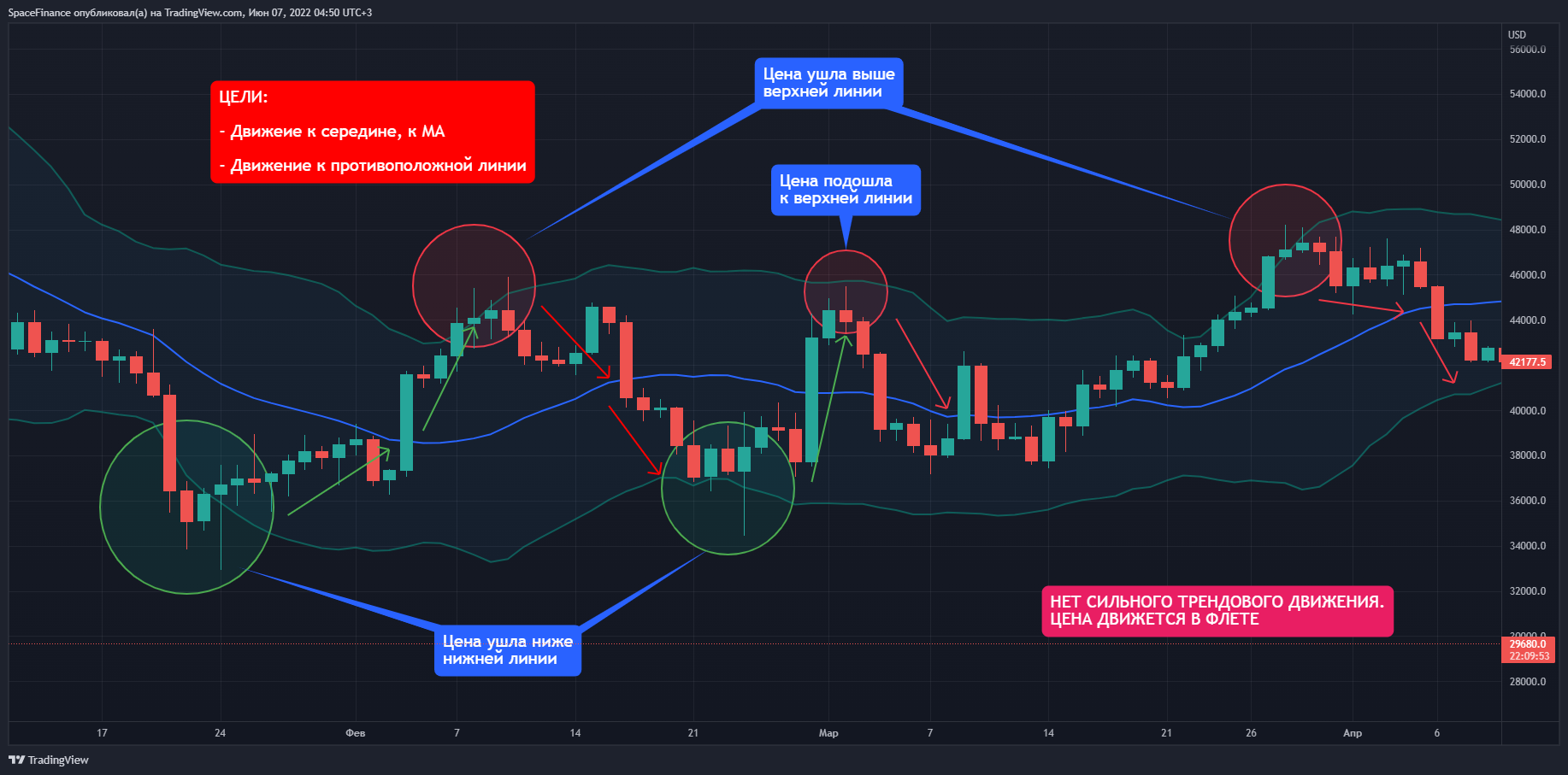 BITFINEX:BTCUSD ‏תמונת גרף מאת SpaceFinance