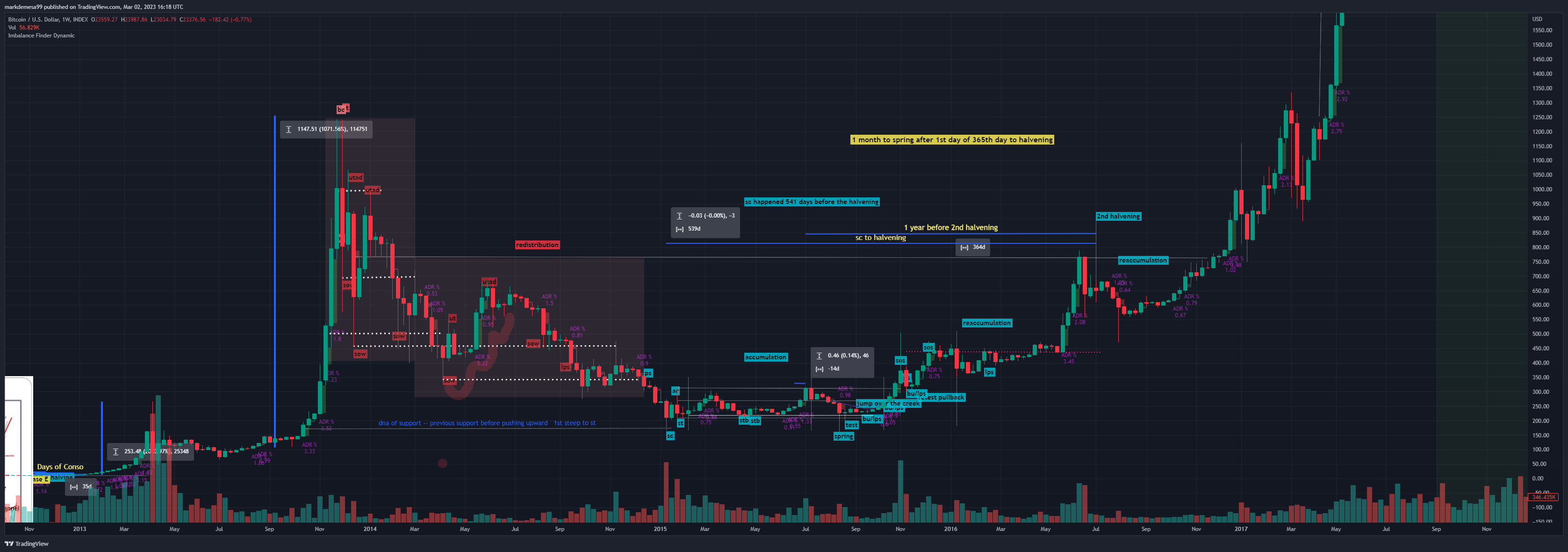 INDEX:BTCUSD 차트 이미지 - markdemesa99 제공
