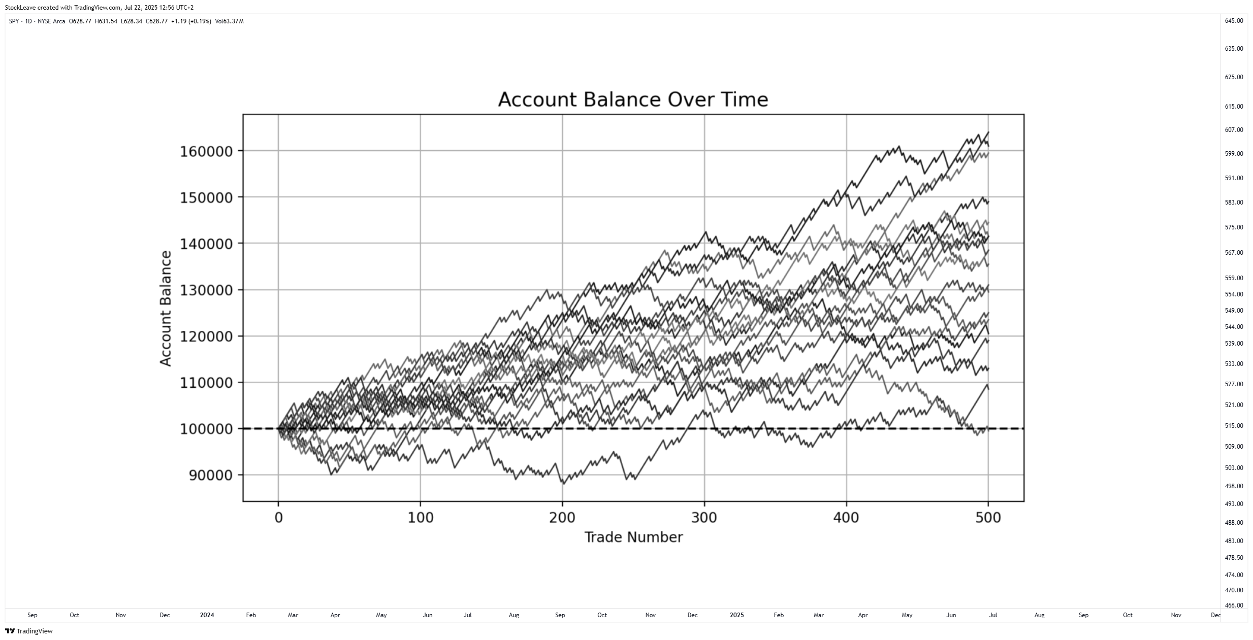 BATS:SPY Chart Image by StockLeave