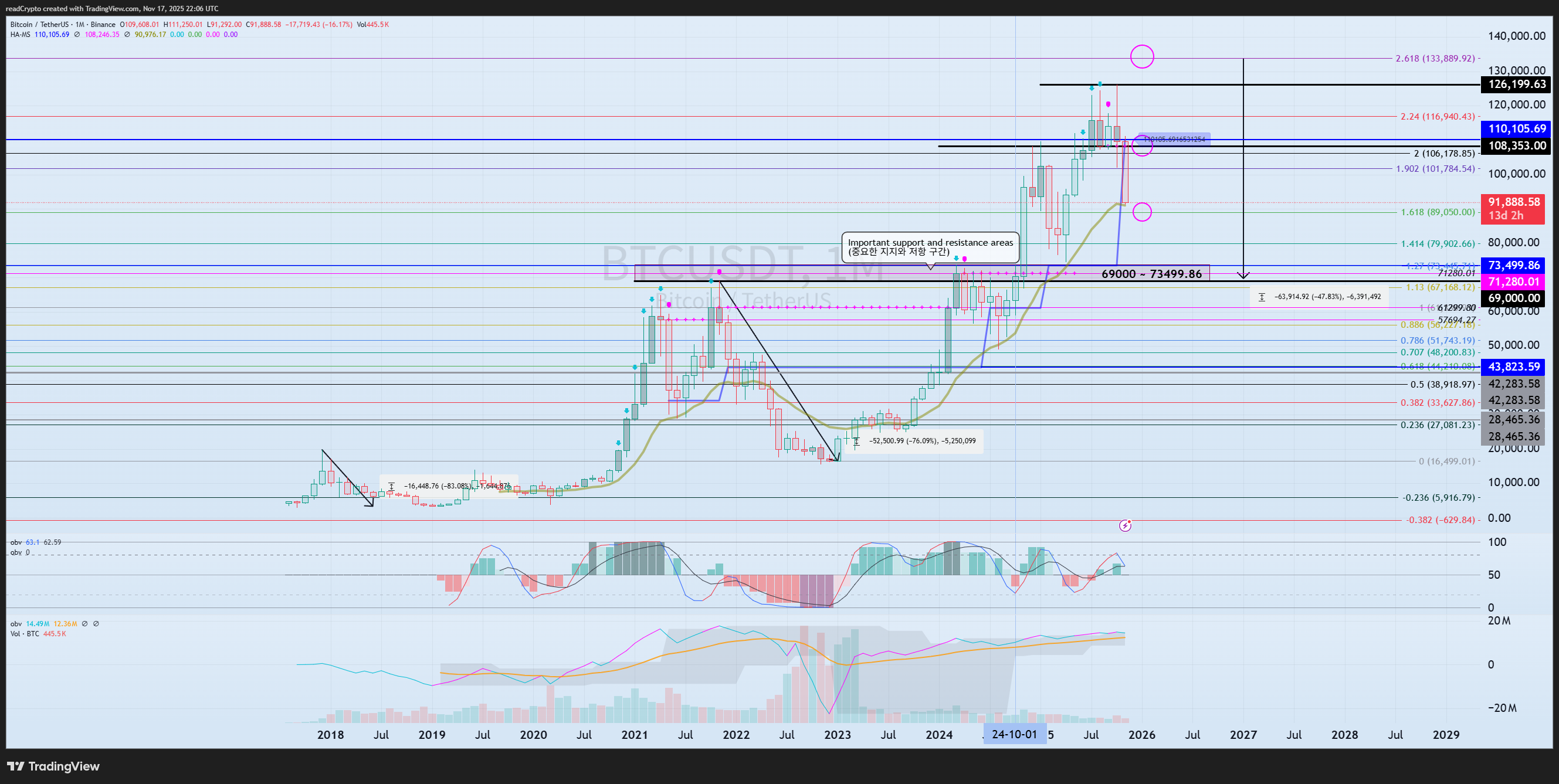 BINANCE:BTCUSDT Chart Image by readCrypto