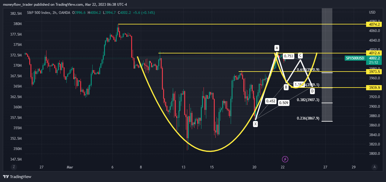 OANDA:SPX500USD Chart Image by moneyflow_trader
