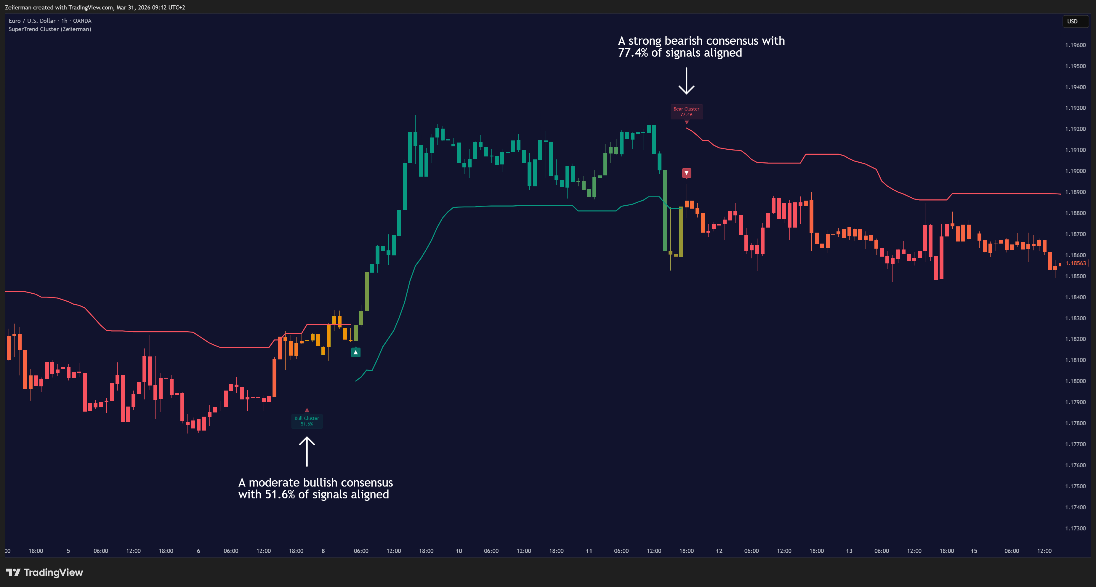OANDA:EURUSD Chart Image by Zeiierman