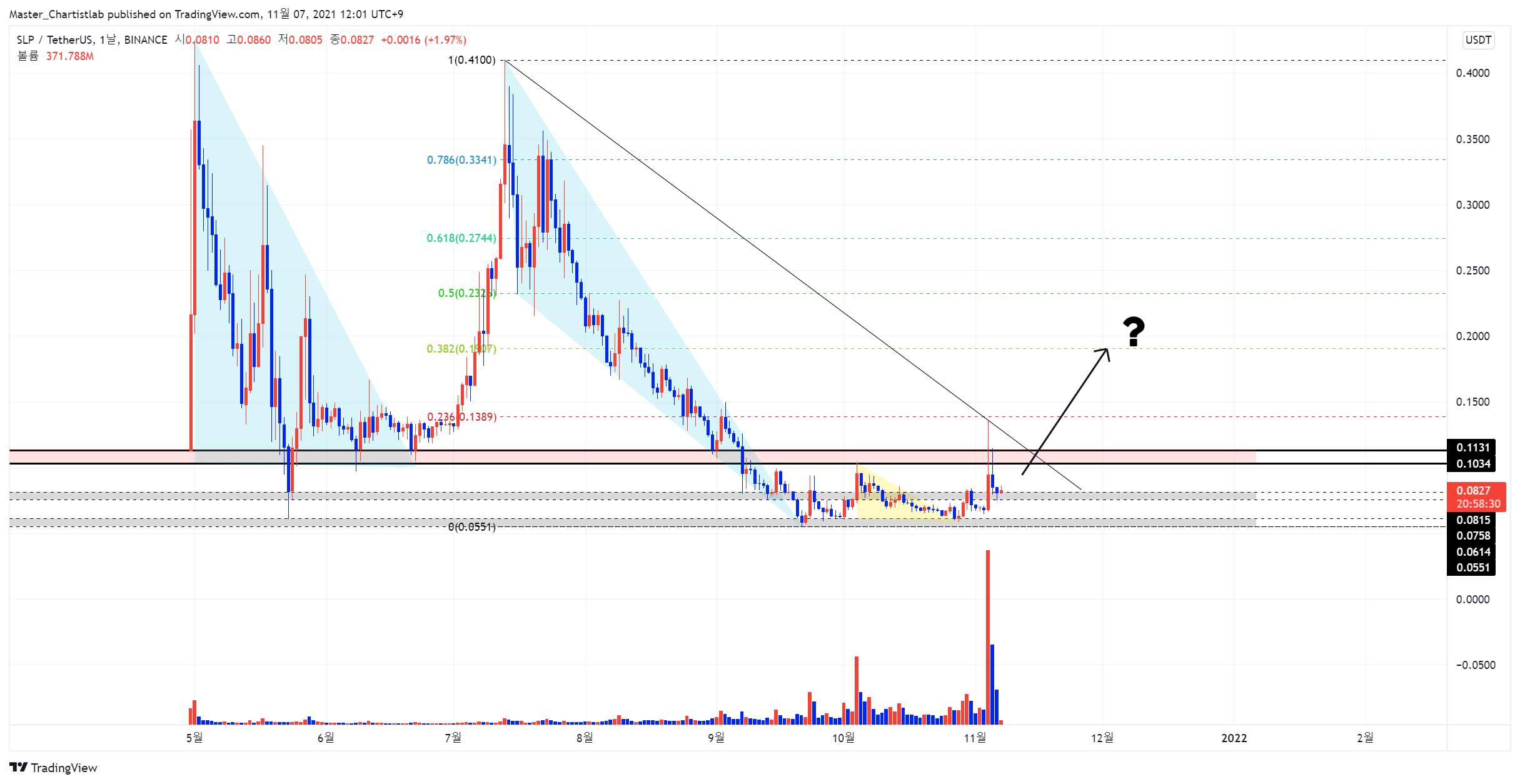 BINANCE:SLPUSDT Chart Image by Master_Chartistlab