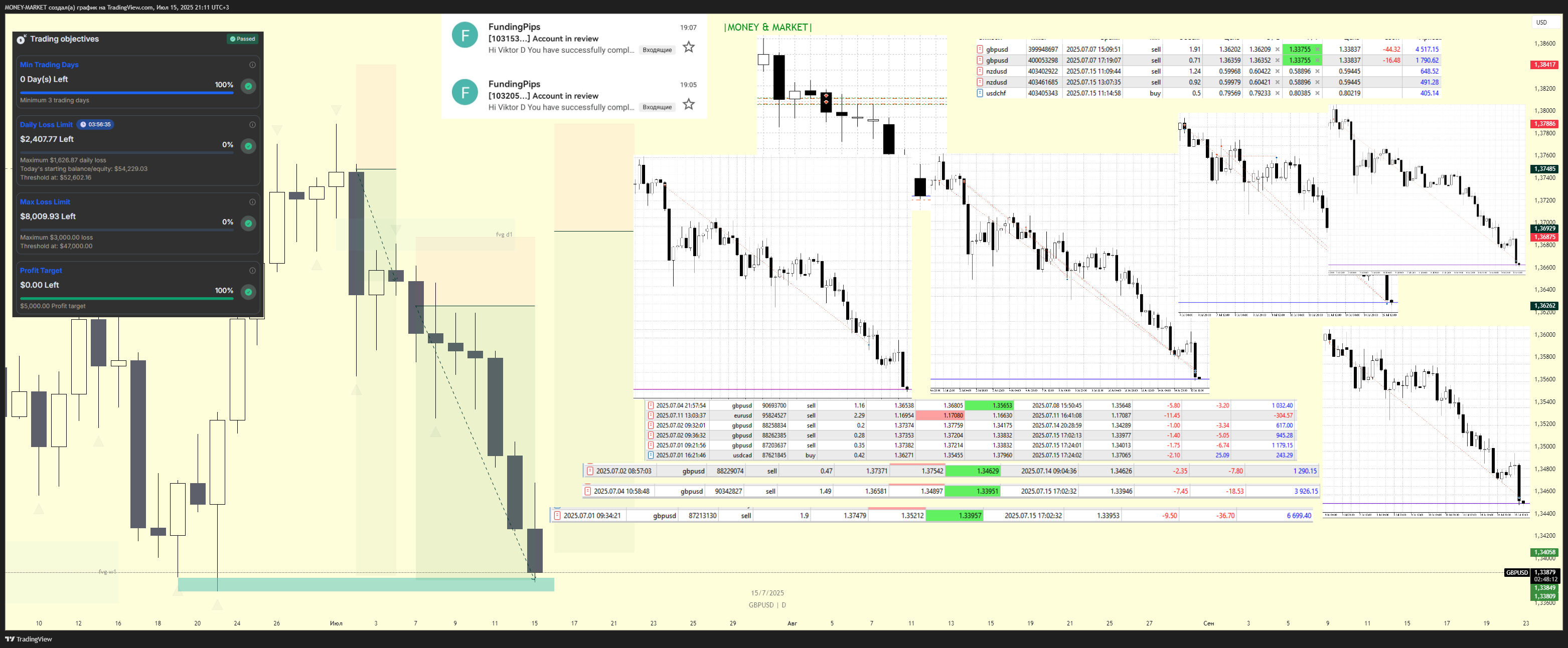 FOREXCOM:GBPUSD Chart Image by MONEY-MARKET