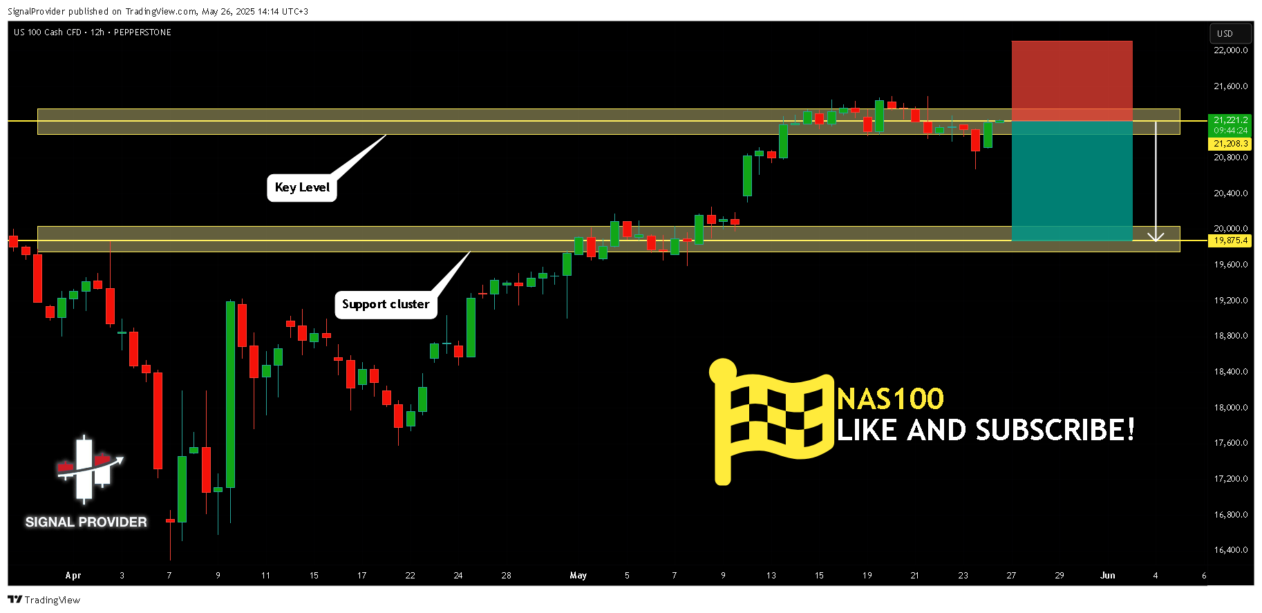 PEPPERSTONE:NAS100 Imagem do gráfico por SignalProvider