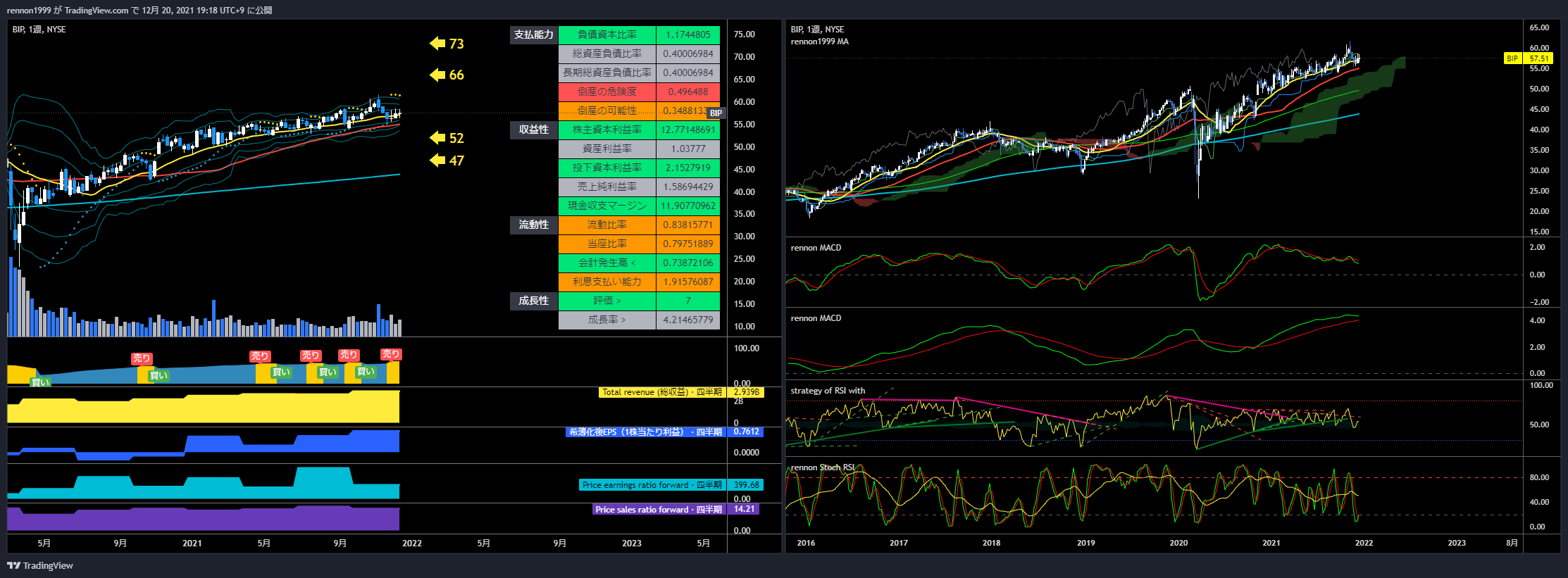NYSE:BIP Chart Image by N-B-CA