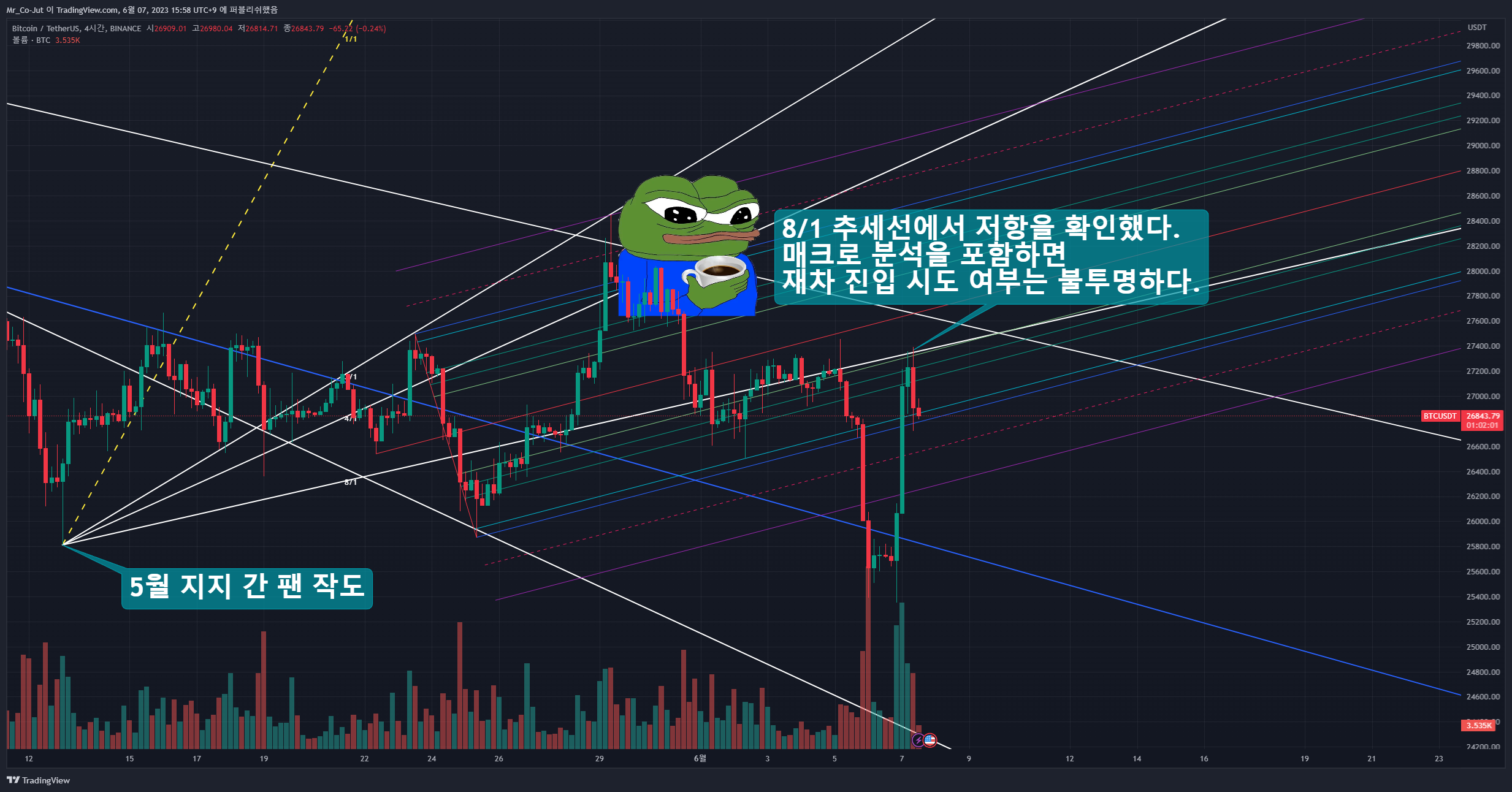 BINANCE:BTCUSDT Chart Image by Mr_Co-Jut