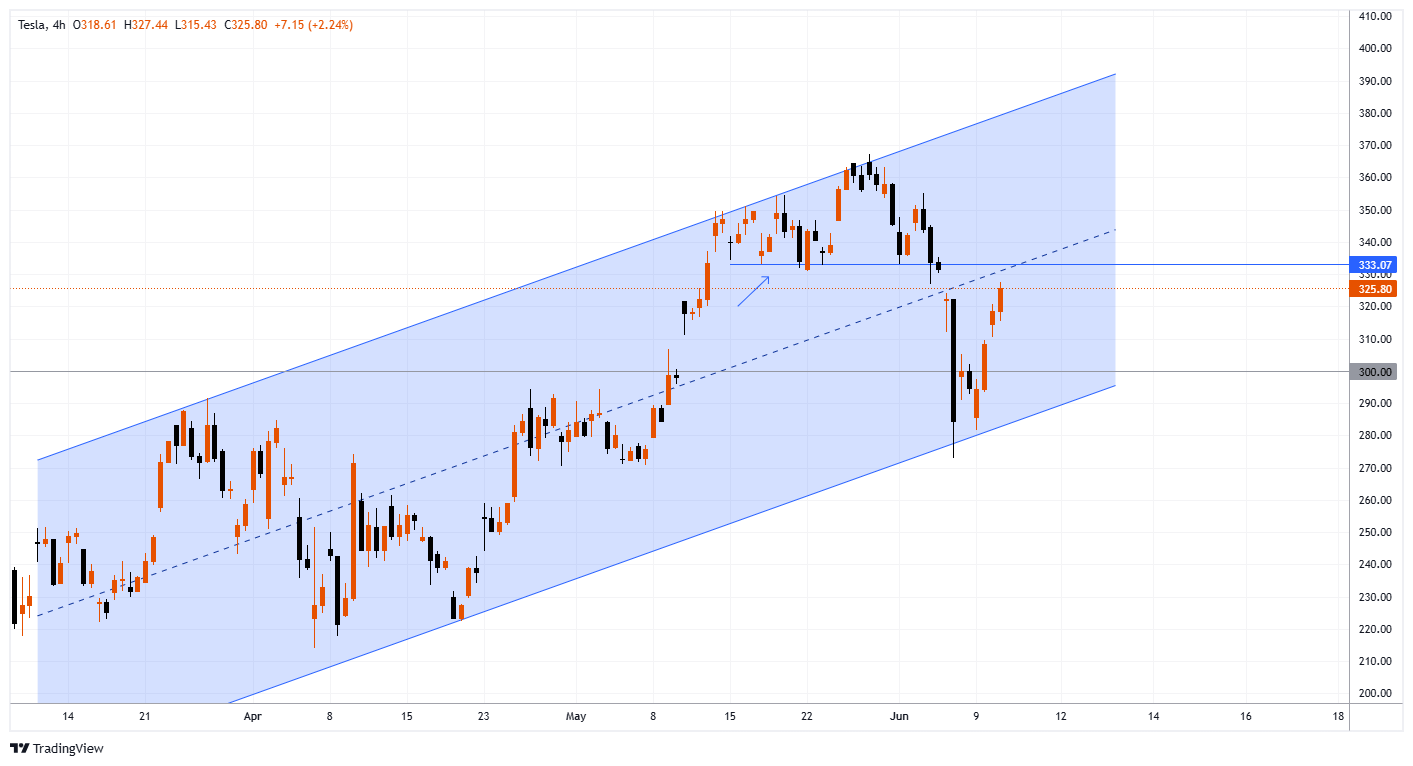 TSLA Chart Image