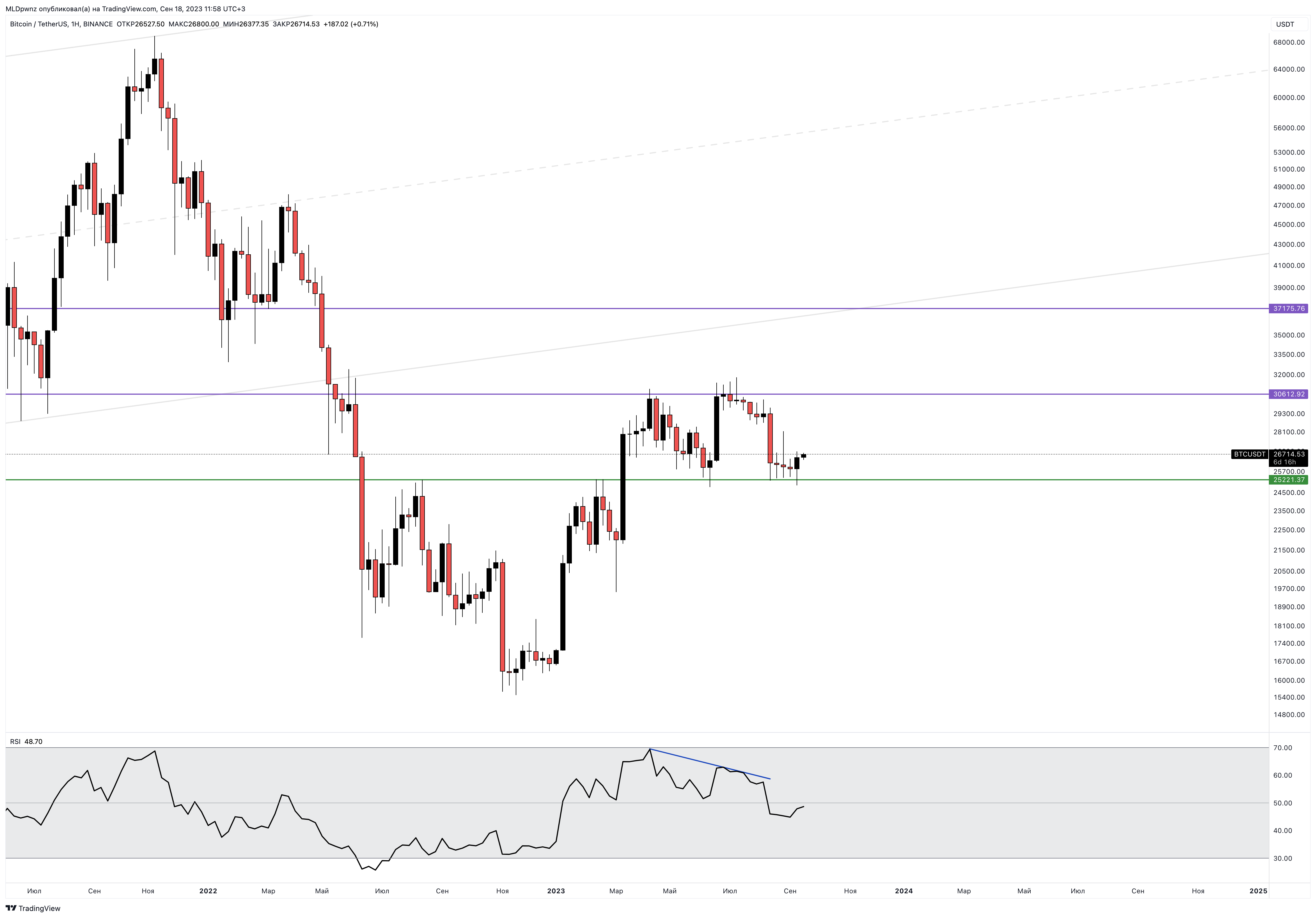 BINANCE:BTCUSDT Chart Image by MLDpwnz