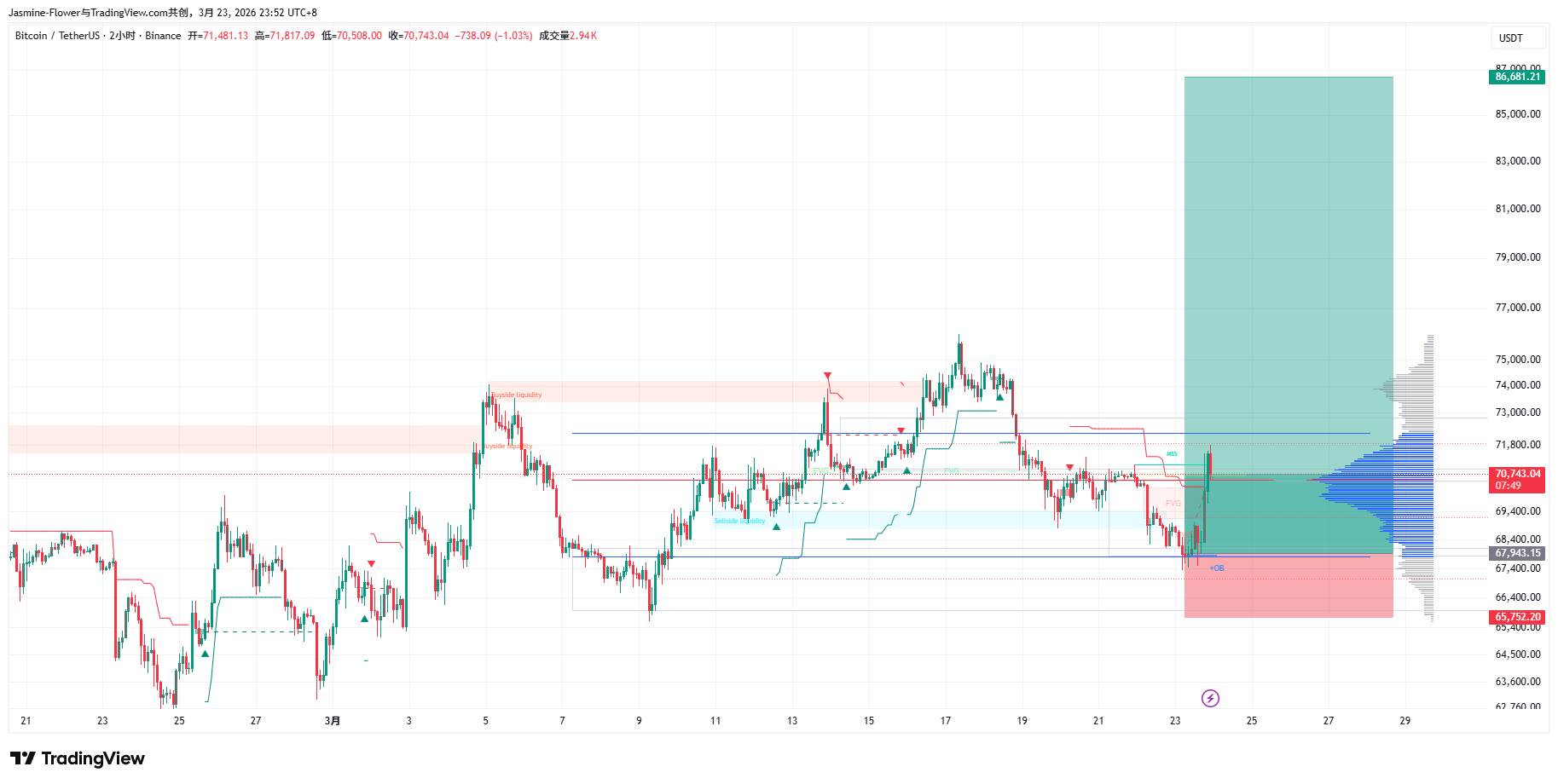 BINANCE:BTCUSDT Chart Image by Jasmine-Flower