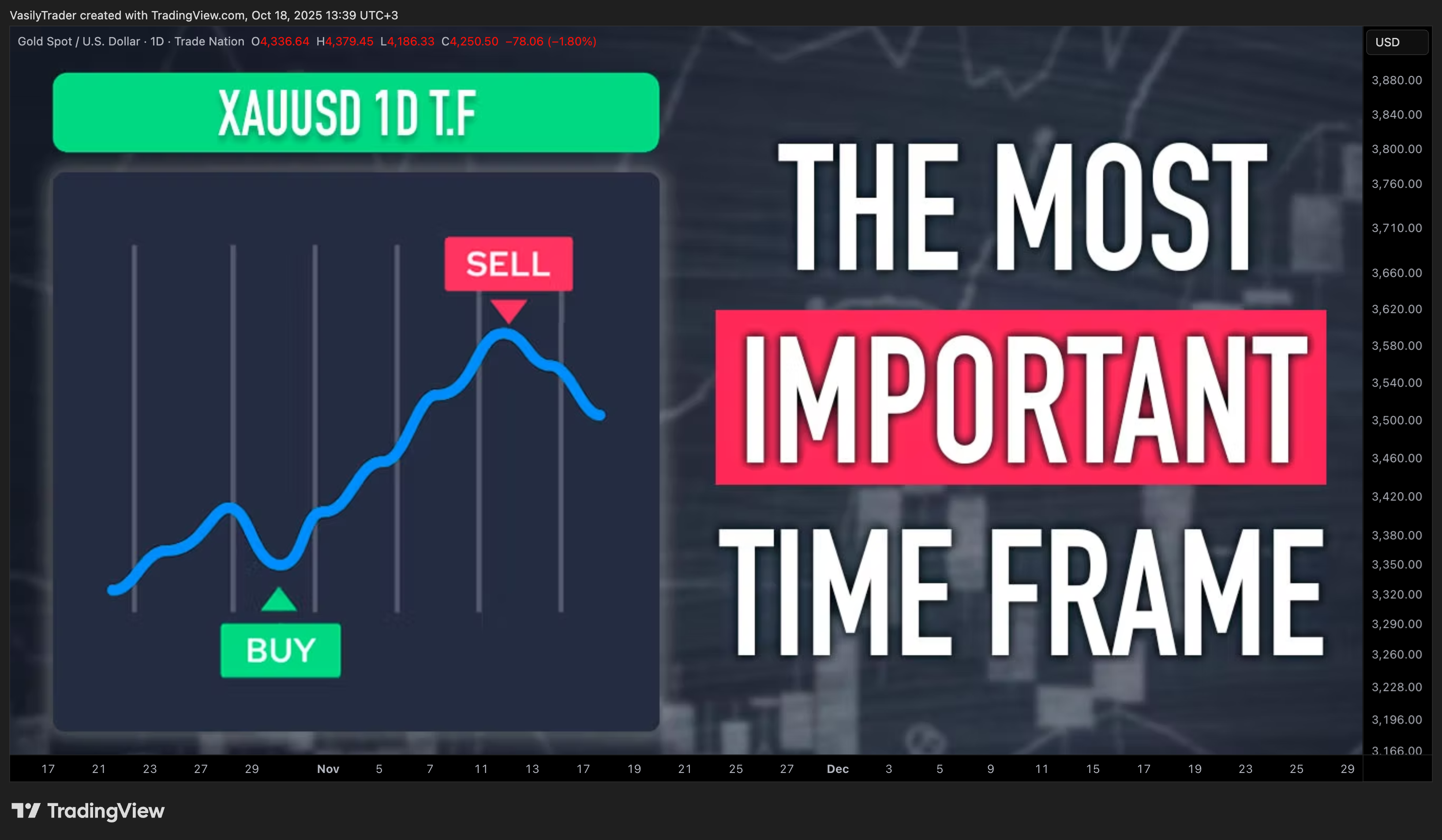 Снимок графика «TRADENATION:XAUUSD» от VasilyTrader