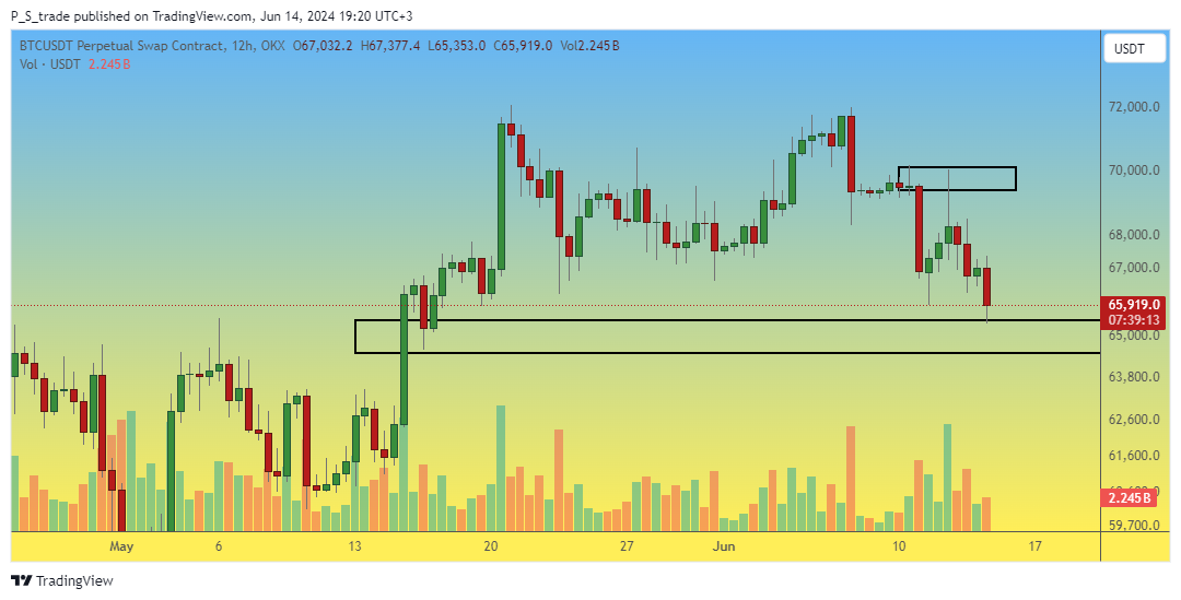 OKX:BTCUSDT.P Chart Image by P_S_trade